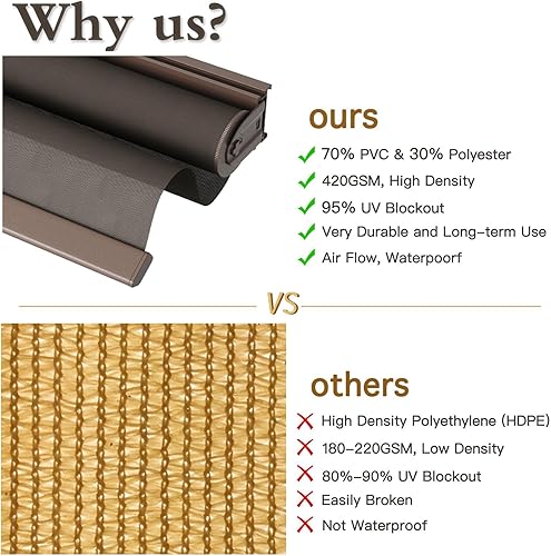 Miniatura 4 de Persianas enrollables para patio y exteriores (6 pies de ancho x 8 pies de alto), materiales mejorados, 95% de bloqueo UV, persianas para patio al