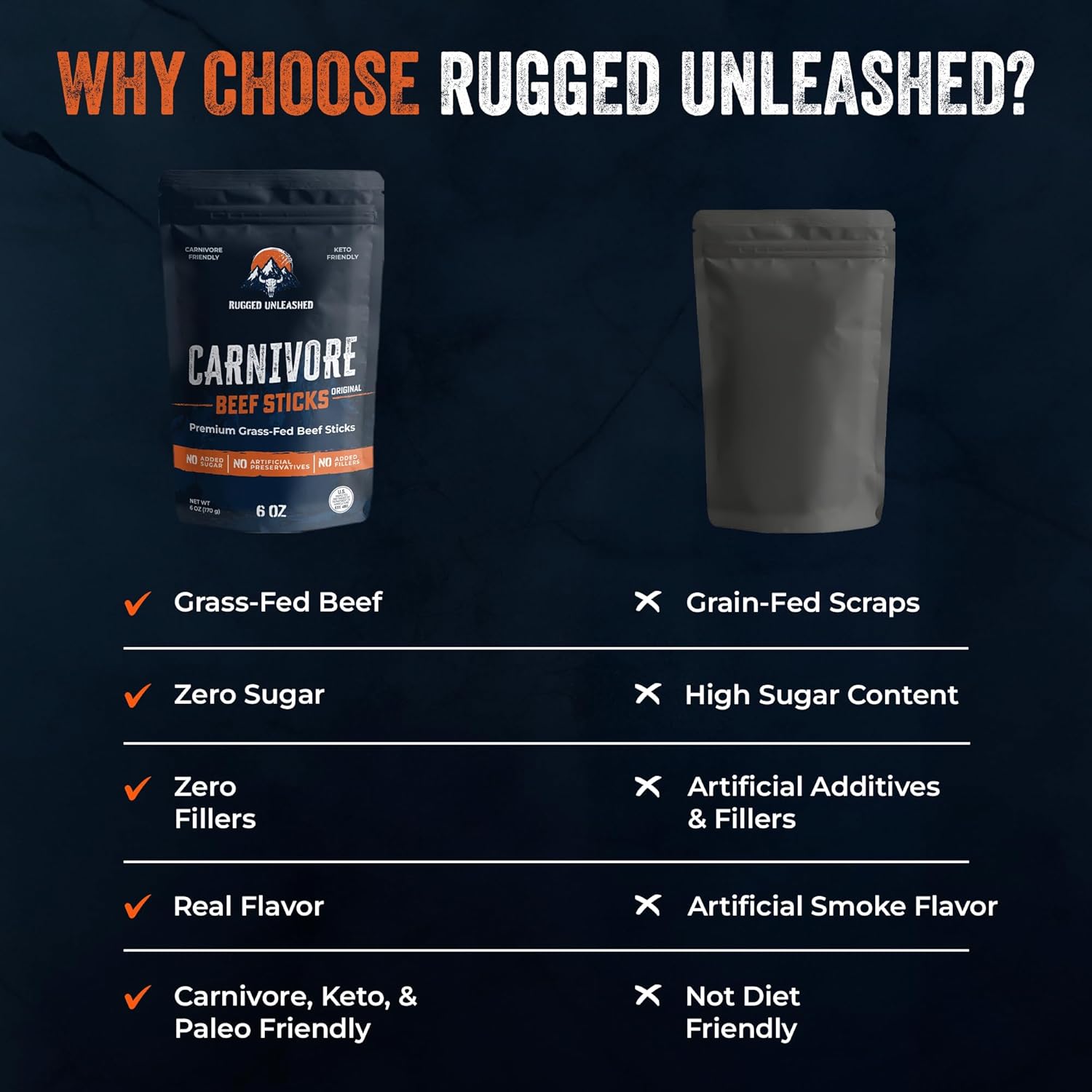Rugged Unleashed Grass Fed Beef Sticks – Premium Carnivore Snacks With High Protein Meat Sticks, Savory Beef Jerky Snack Sticks, Carnivore Bar, No Nitrates, Zero Sugar, Keto, Paleo & Carnivore Diet Friendly, 6 oz pack