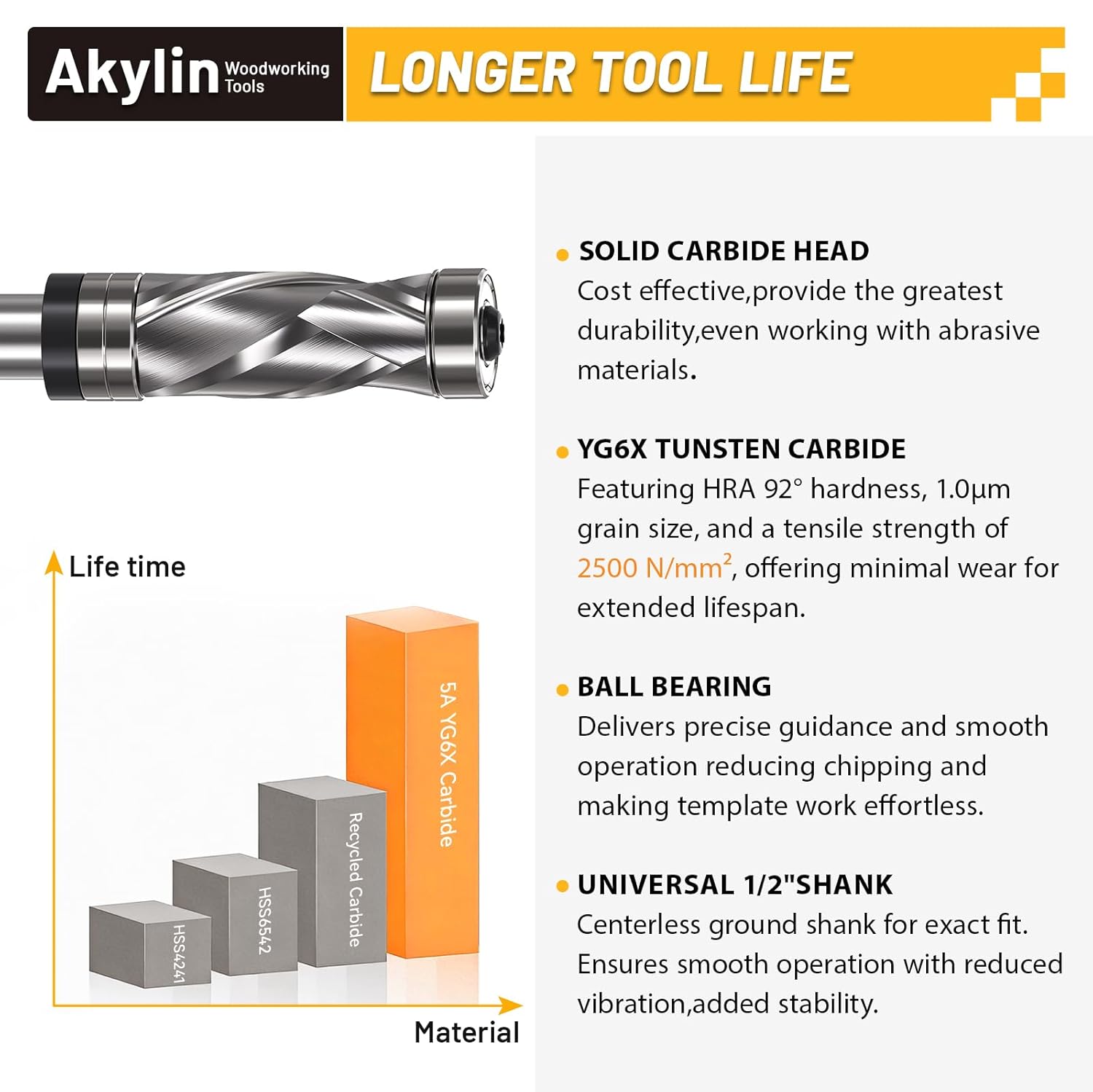 Solid Carbide Compression Flush Trim Router Bits 3/4" Diameter 1-5/8" Cut Length 1/2" Shank,Top and Bottom Bearing Flush Cut Bit,Up-Down Cut for Pattern Template Wood Trimming,Bottom Cleaning