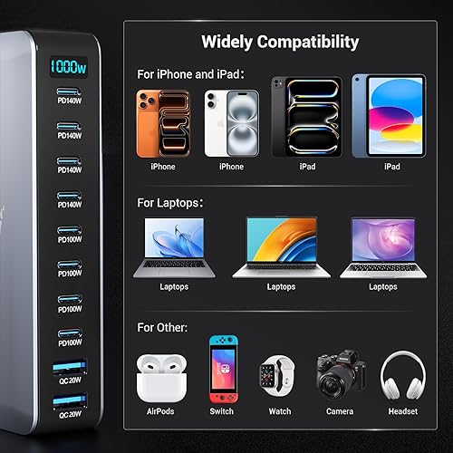 Miniatura 7 de Estación de carga USB C de 1000 W para múltiples dispositivos, adaptador de carga USB de 10 puertos PD 140 W GaN Cargador USB rápido para MacBook,