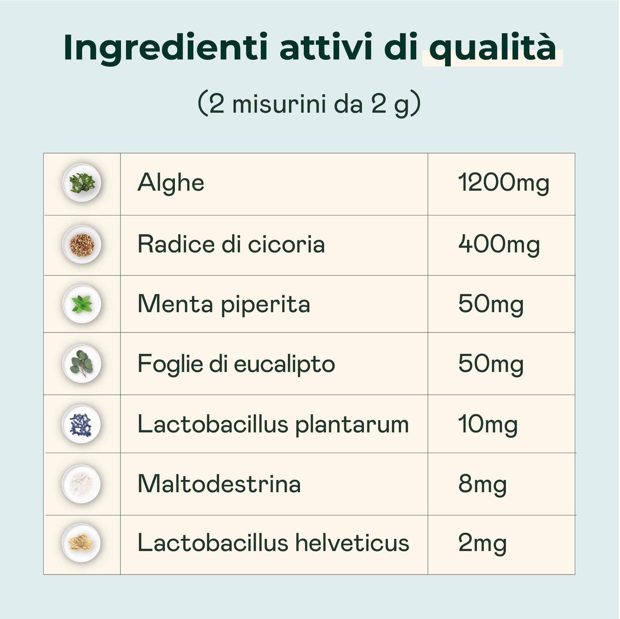 Polvere Dentale per Cani SparklyPets - Detergente Anti Tartaro e Placca, Sbiancamento Denti, Alito Cattivo, Gengive - 120 g