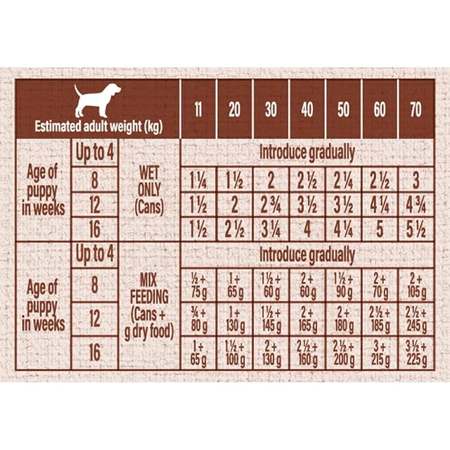 Foto 4 de 5 de Nature's Variety - Paté para Perros Cachorros Medianos y Grandes con Pollo 12 x 400g