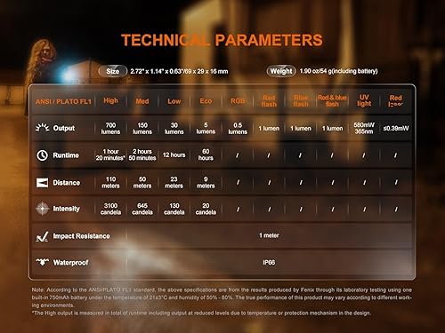 Miniatura 7 de Fenix E06R linterna LED recargable por USB de 700 lúmenes en forma de llaveroUVLuz negra con paquete de estuche accesorio EdisonBright (Gris)
