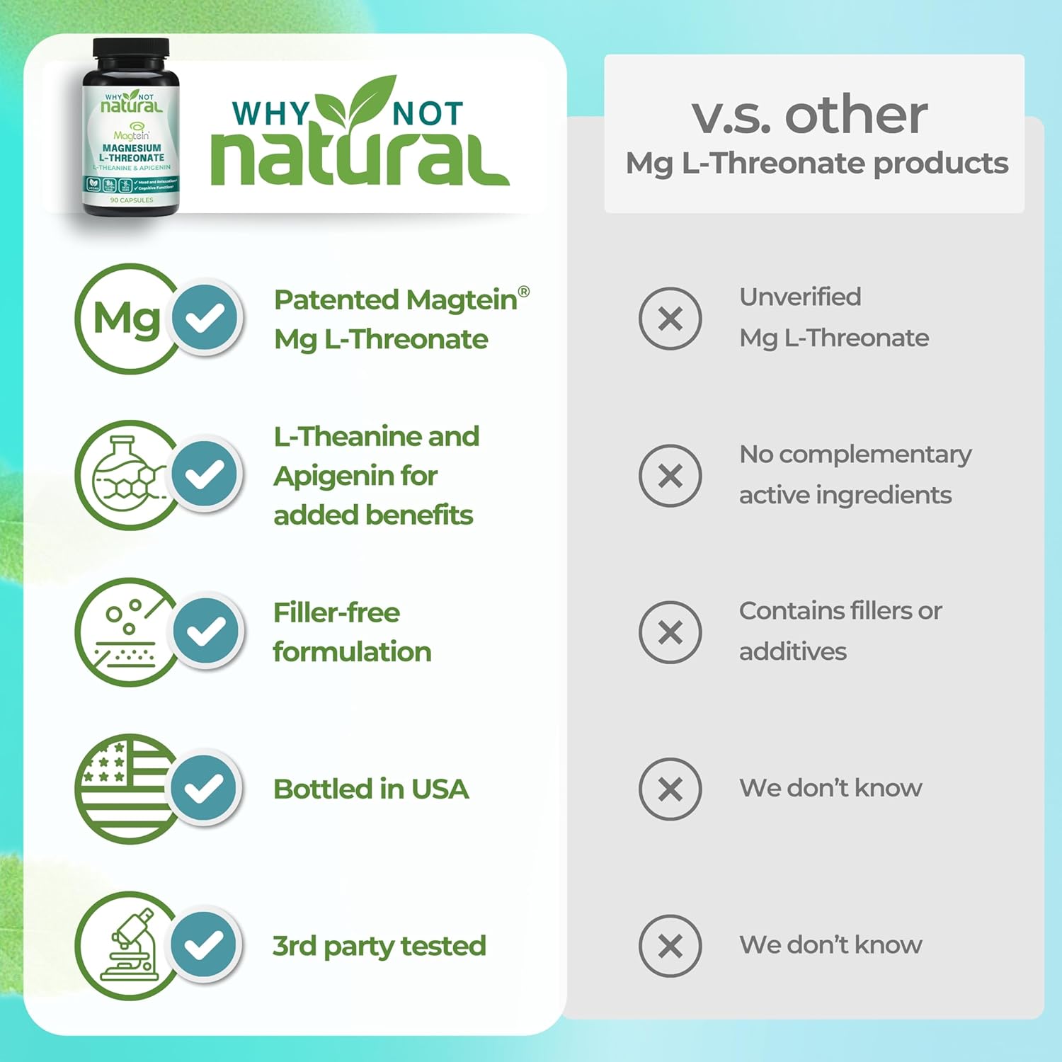 Magnesium L-Threonate Complex with Apigenin and L-theanine, 90 Capsules, Patented Magtein Supplement