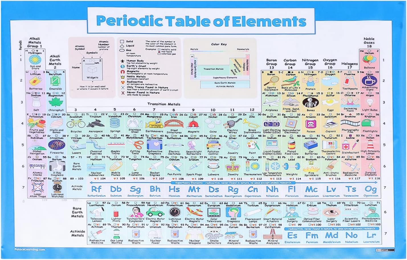 Generic Periodic Table Of Elements Poster Science Chemistry Periodic ...