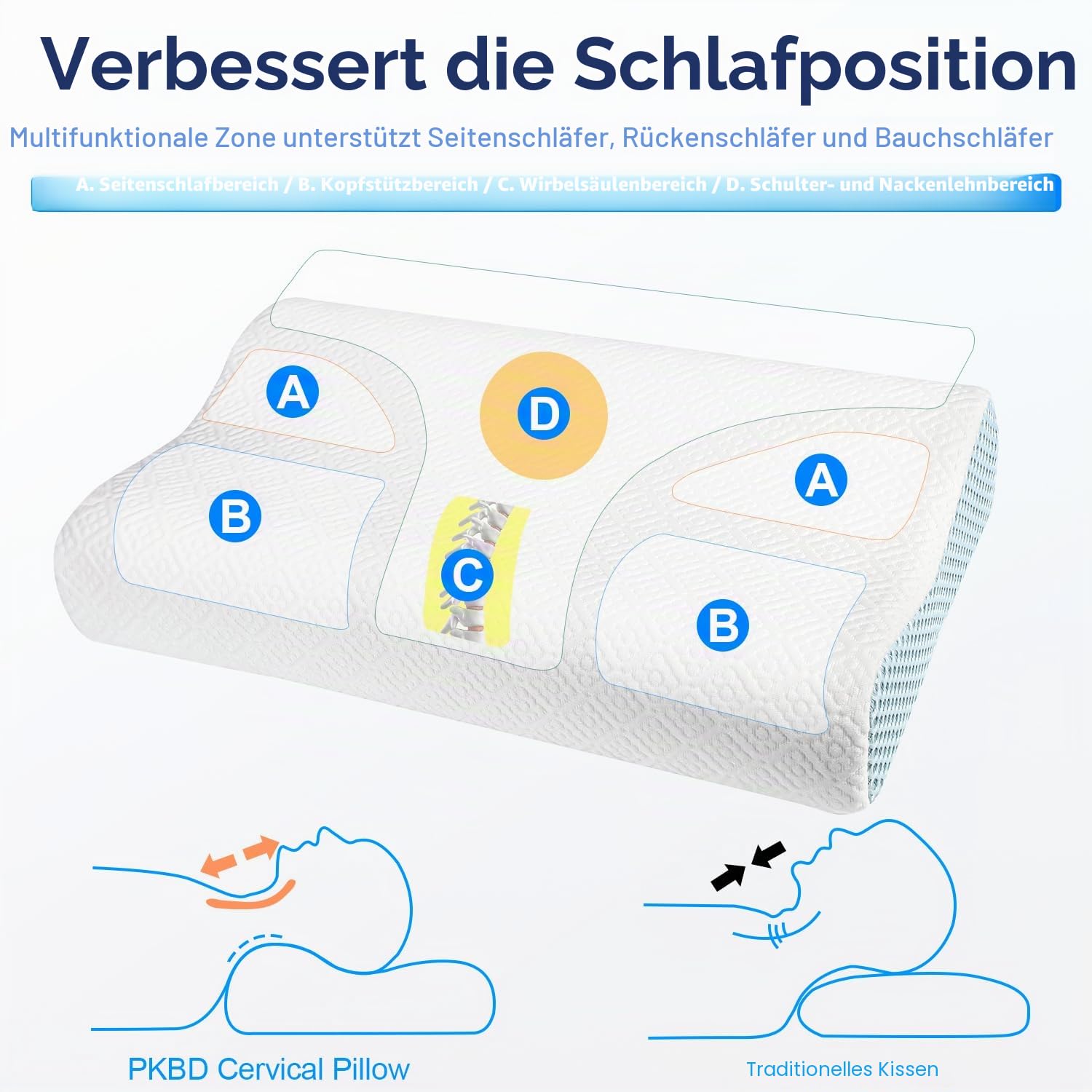 PKBD Memory-Schaum Kopfkissen mit 2 Kissenbezügen, Ergonomisches Orthopädisches Kissen, Nacken-Konturiertes Bettkissen