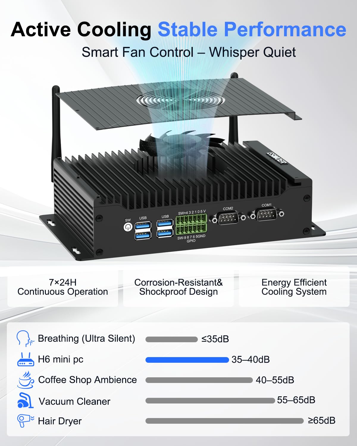 Przemysłowy Mini PC i5-1235U 64GB RAM 512GB SSD Wentylator | Triple 4K 60Hz, Dual LAN, 2x RS232/422/485, GPIO, WiFi 6, BT, 5.2, 12V-19V DC (12V 6A standard), -10°C do 60°C, Auto Power On