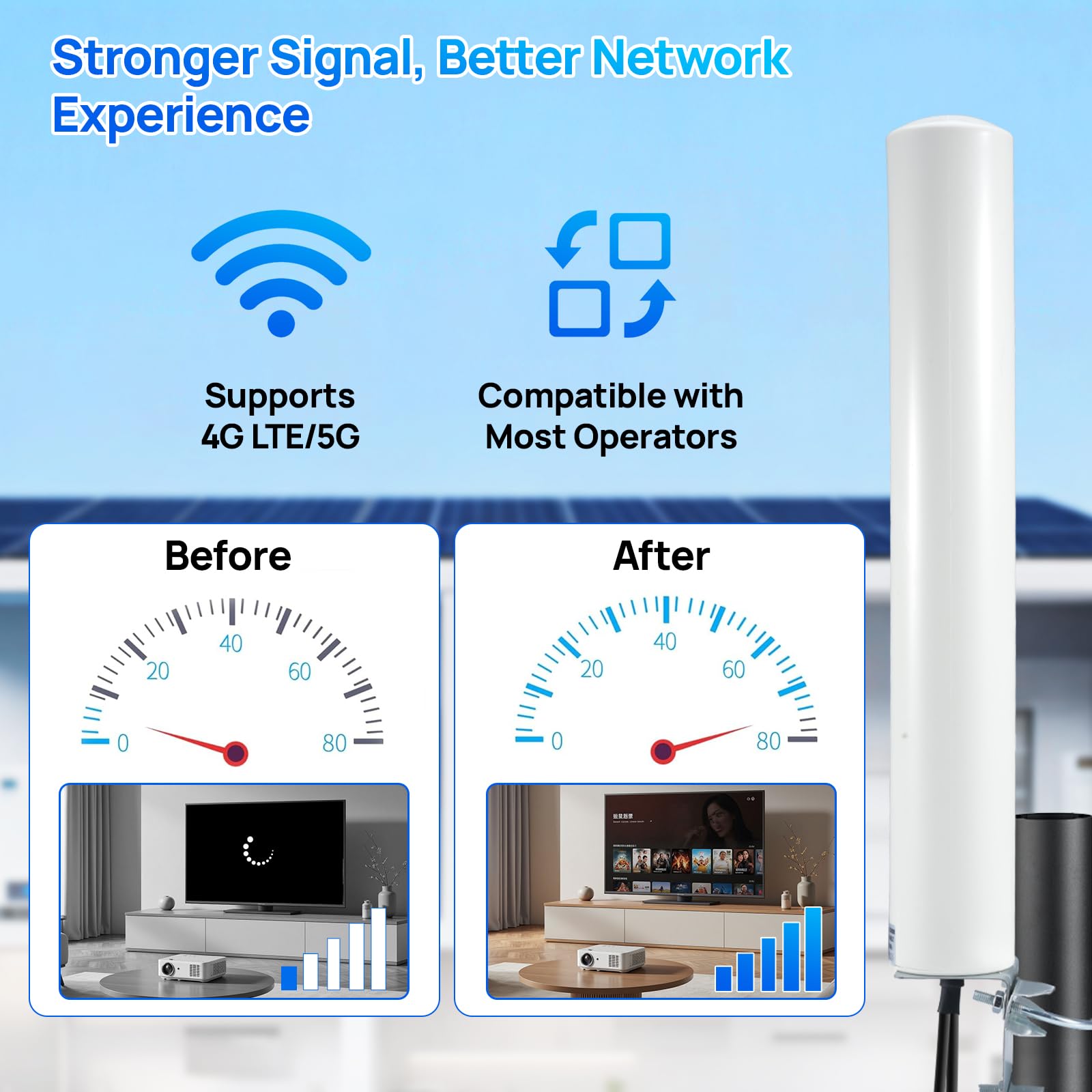 Antenna 5G 4G LTE per esterni, 4,5 dBi, 2 x 2 MIMO 700-6000 MHz, adattatore SMA e TS9 | Fascio rotondo polarizzato a 360° per router e IoT, bullone a U resistente alle intemperie, con cavo da 3 m senza perdite