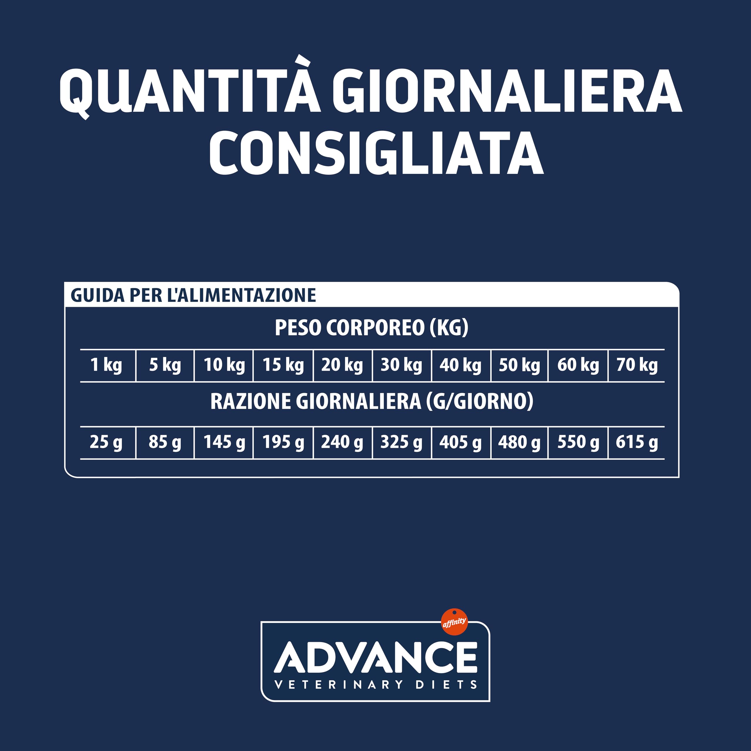 Advance Veterinary Diets - Articular Care Senior - Cibo per Cani con Problemi Articolari Senior +7 anni - 12kg