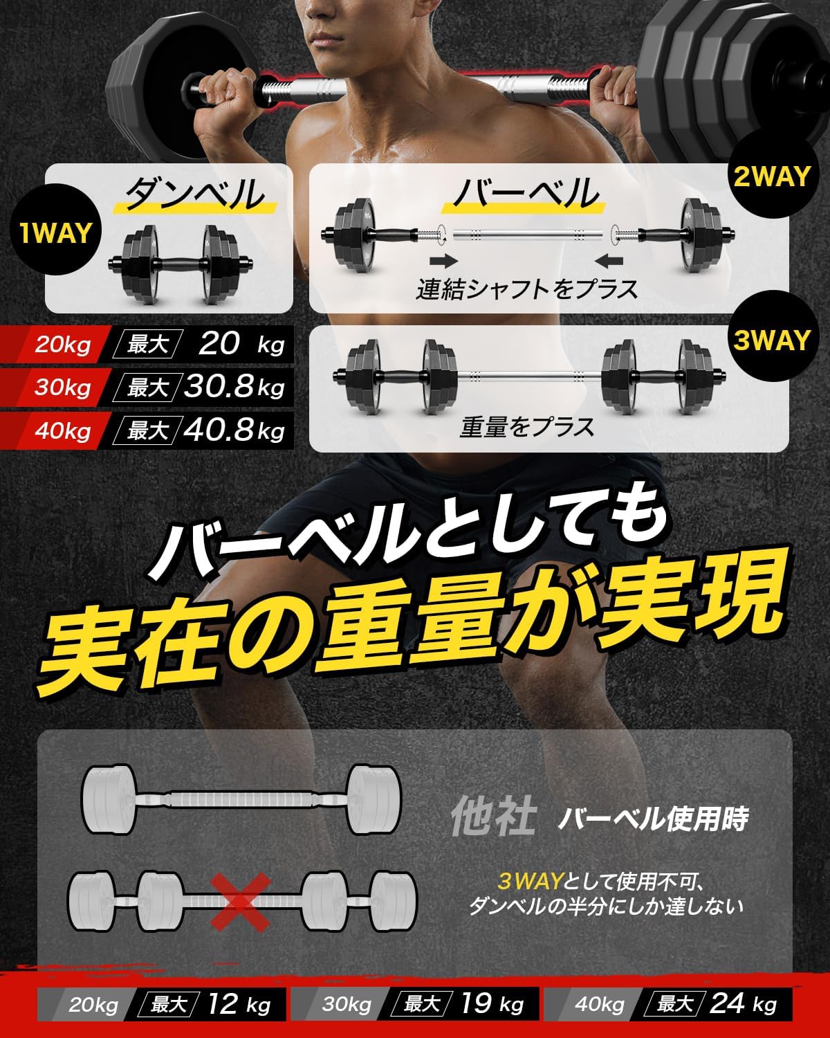Amazon.co.jp: Wolfyok Fitness (ウルフヨック フィットネス): ダンベル