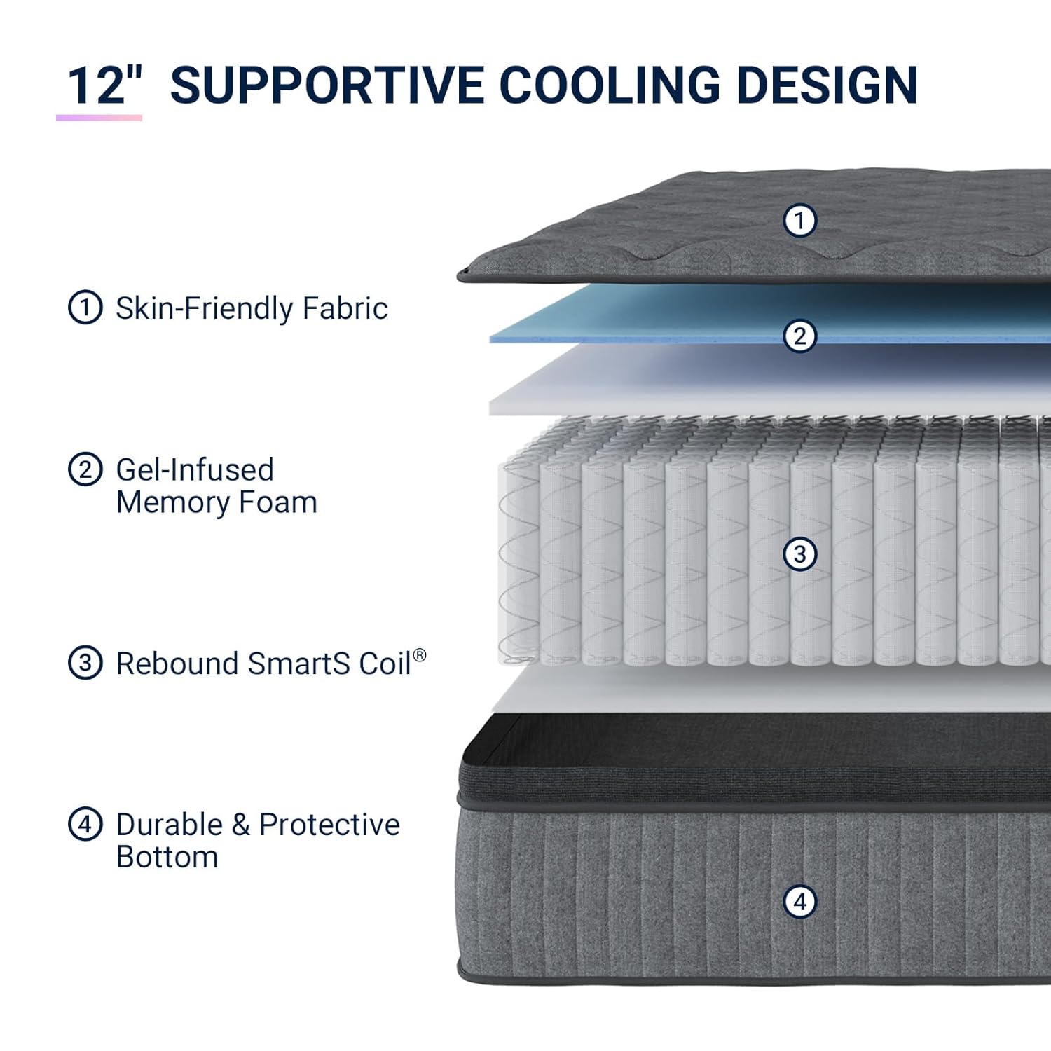 Avenco 12 Inch Full Size Mattress, Hybrid Mattress with Smarts Coil™ Pocket Springs for Targeted Support and NanoGel™ Memory Foam for Cool Night Sleep & Motion Isolation, CertiPUR-US Certified