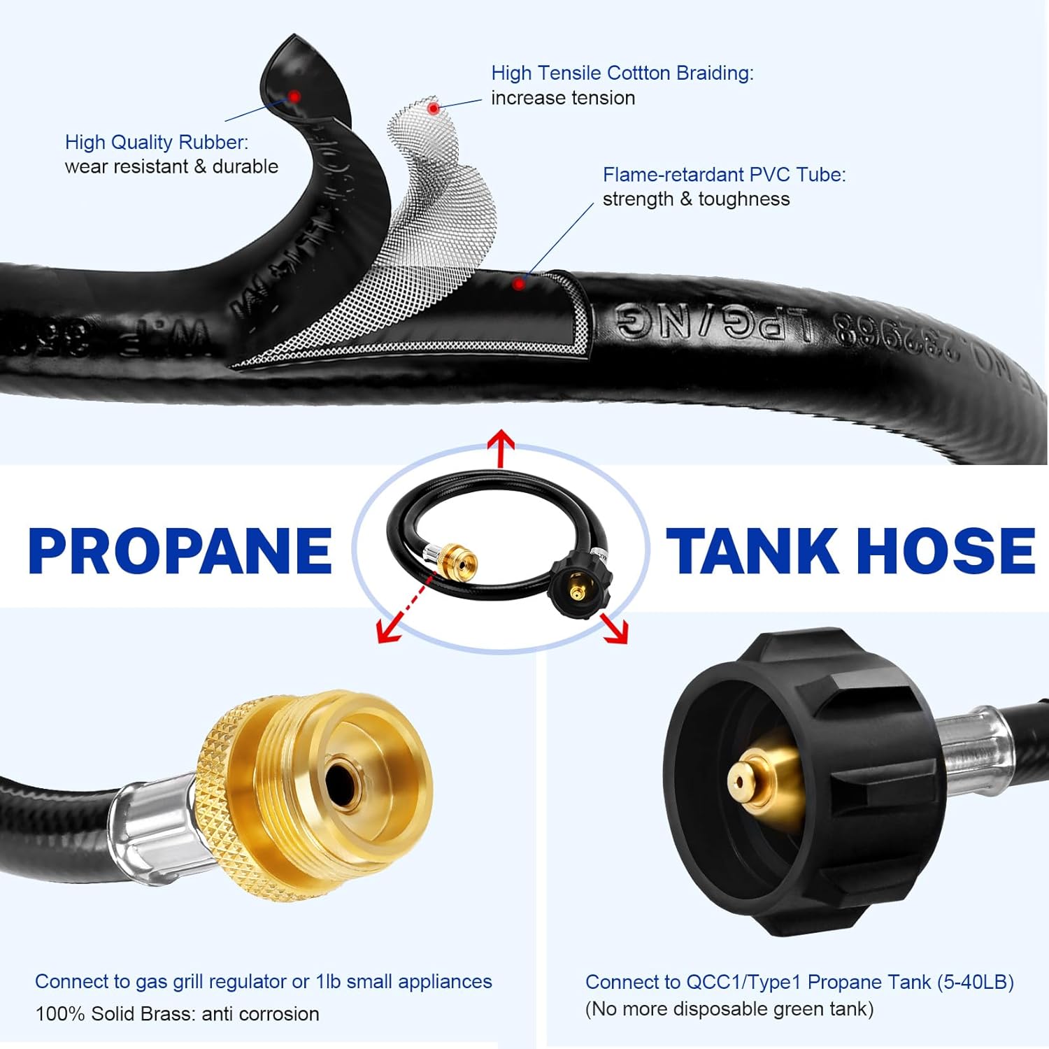 5FT Propane Adapter Hose with Propane Tank Level Gauge and Regulator Fit for Blackstone 17 Inch and 22 Inch Tabletop Griddle-CSA Certification