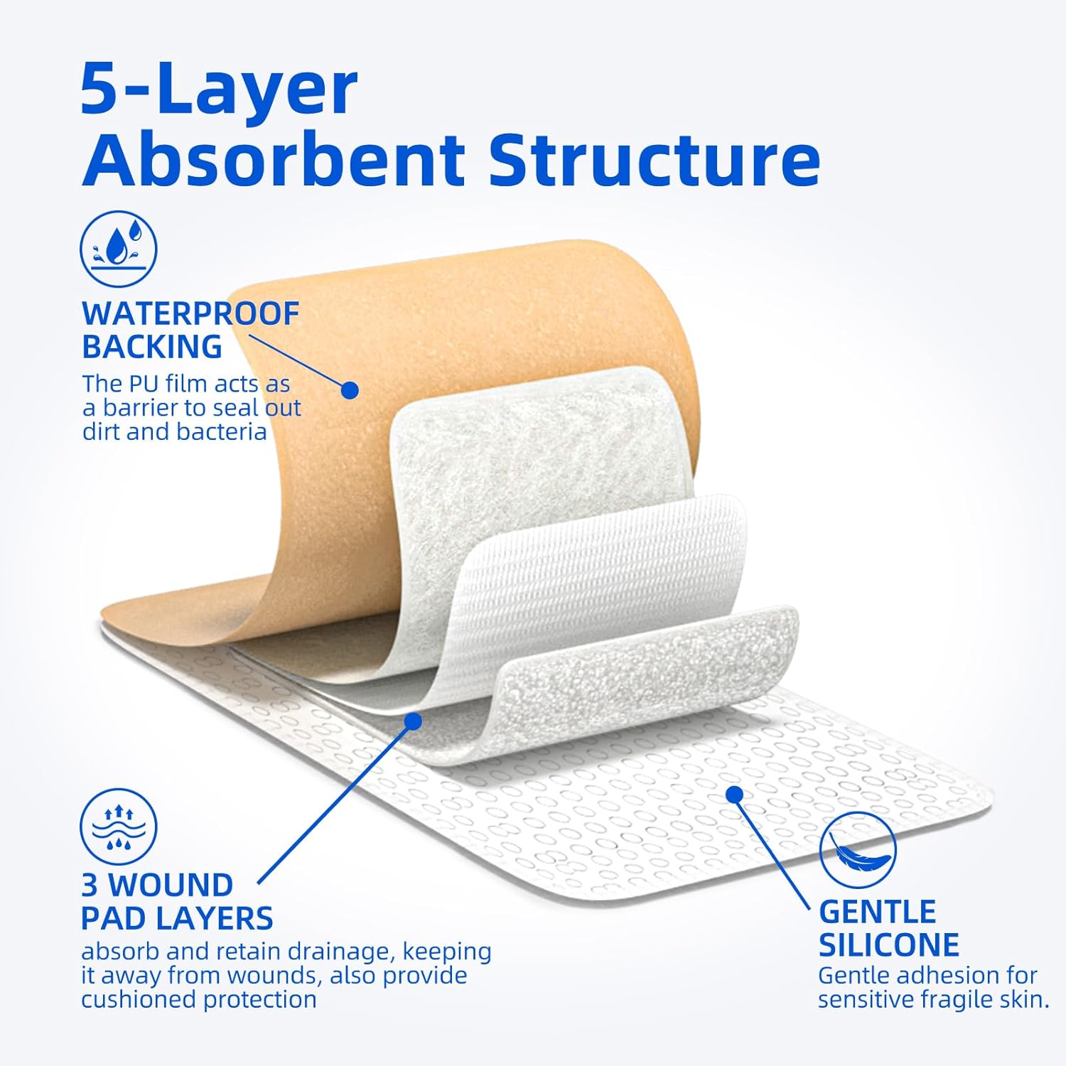 Ultra Soft Silicone Foam Dressing 4" x 12" - Large Bandages for Wounds, Highly Absorbent Waterproof Bandages for Bed Sores, Leg Ulcers, Knee Surgery 3 Count - Image 5