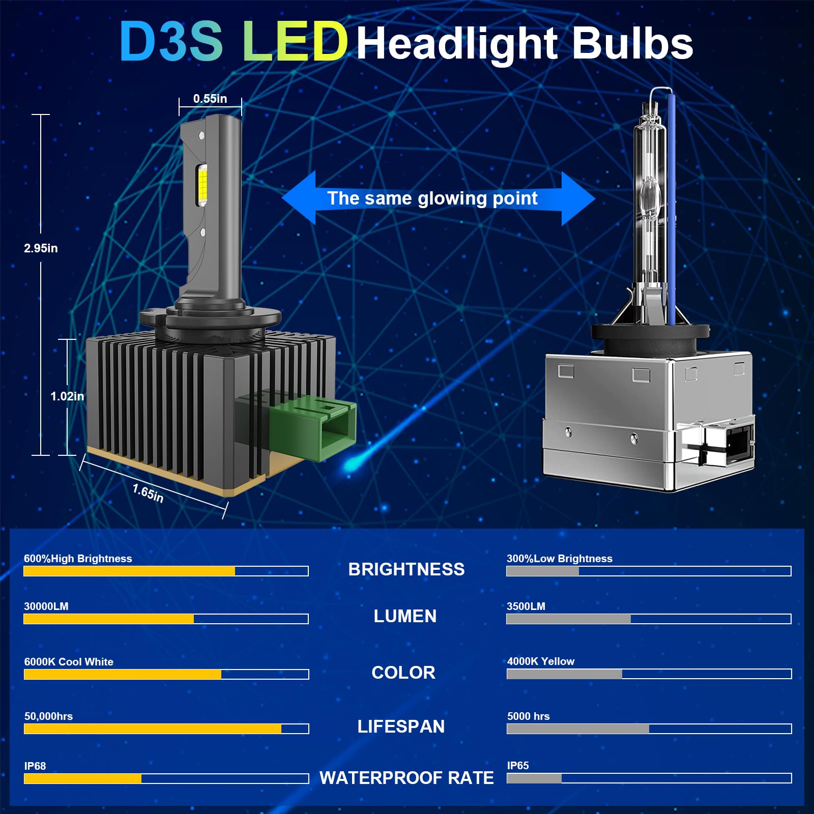 OVVOFPP Żarówka LED D3S 36000 lm, 180 W, 6500 K, biała, wyjątkowo jasna, do reflektorów samochodowych, zamiennik żarówek ksenonowych HID w stosunku 1:1, Plug and Play, 2 szt.