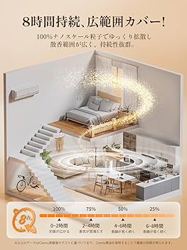 アロマディフューザー 【水無し·詰らない】ホワイトティー精油一本付き 静音 アロマディフューザー 【水無し·詰らない】ホワイトティー精油一