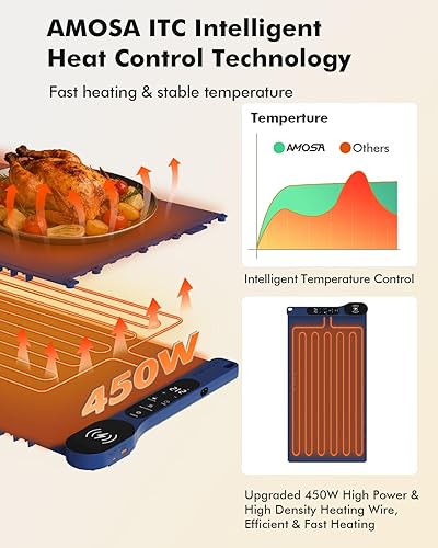 Vista 3 de Tapete de calentamiento de alimentos con cargador inalámbrico, calentador de alimentos extra grande de 34 x 15 pulgadas, tapete de calentamiento Azul