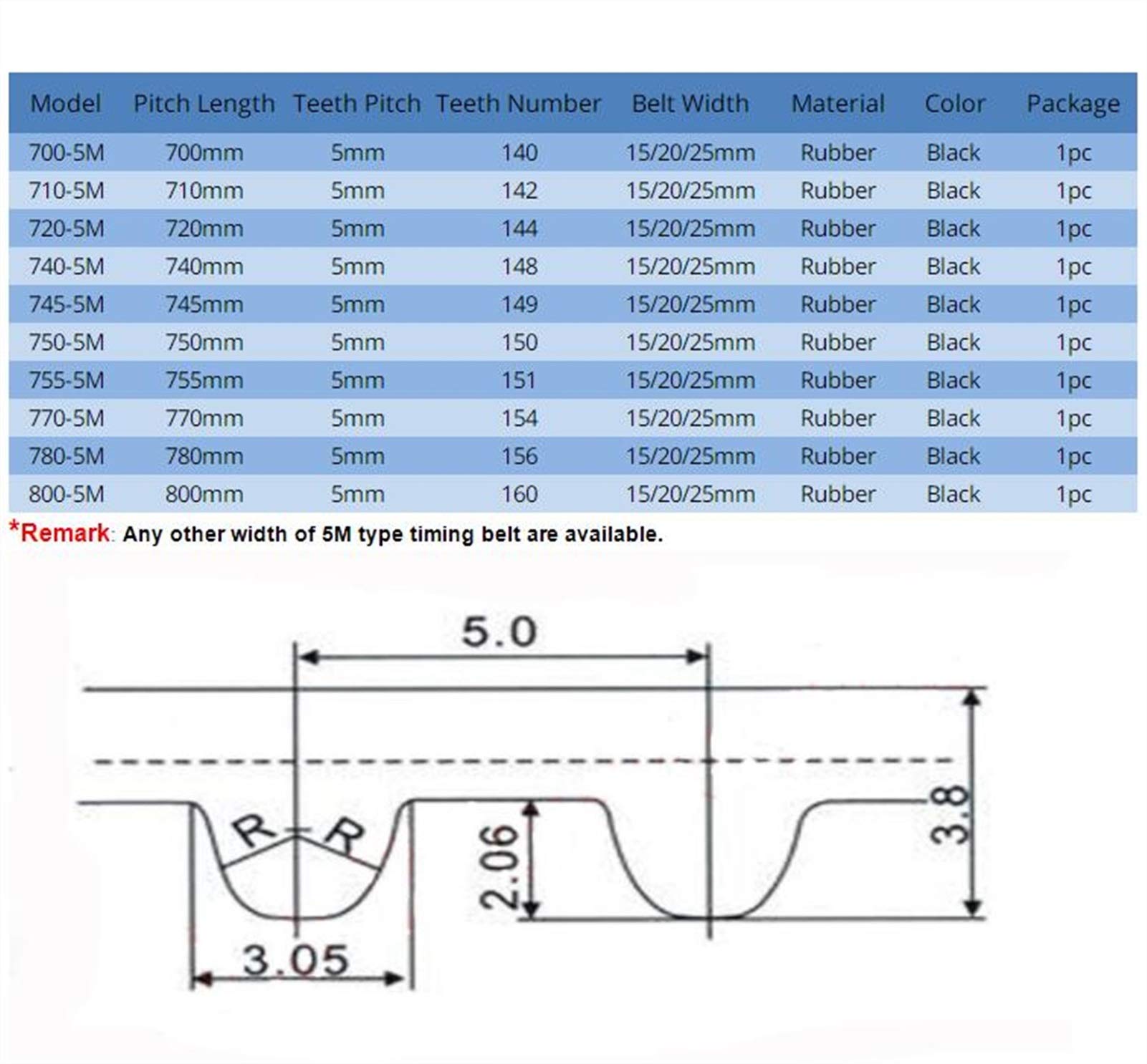 Cinghia Trasmissione Cinghia Di Distribuzione In Gomma HTD 5M Larghezza - Foto 7