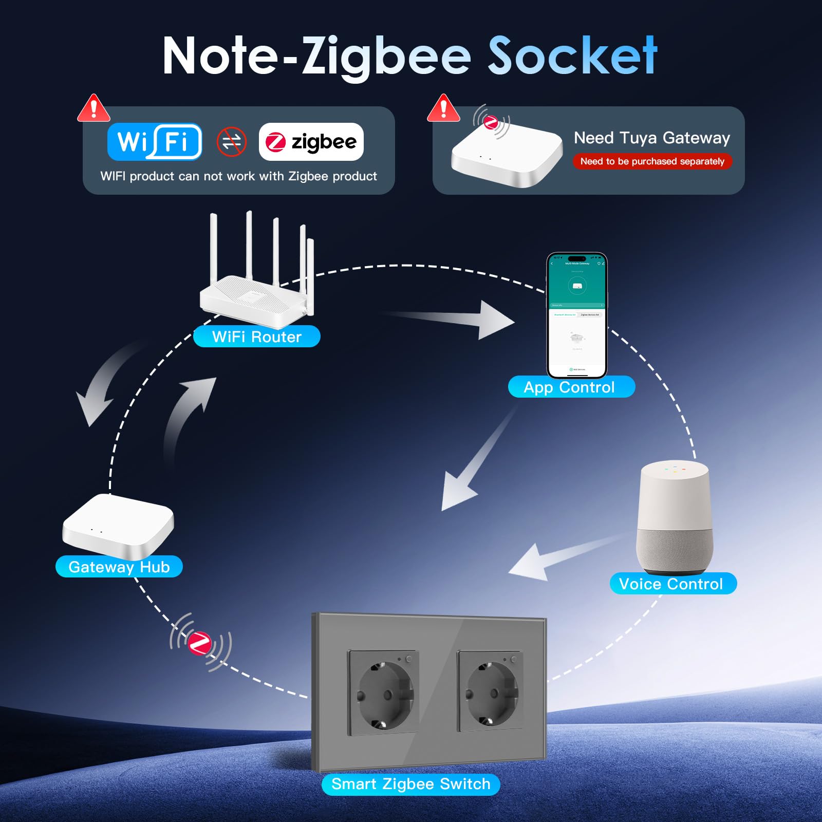 BSEED Gniazdko Smart ZigBee, miernik kosztów energii, gniazdko Alexa ZigBee z pomiarem zużycia, 2-krotne gniazdko współpracuje z Amazon Alexa i Google Home, szare (wymagany hub ZigBee)