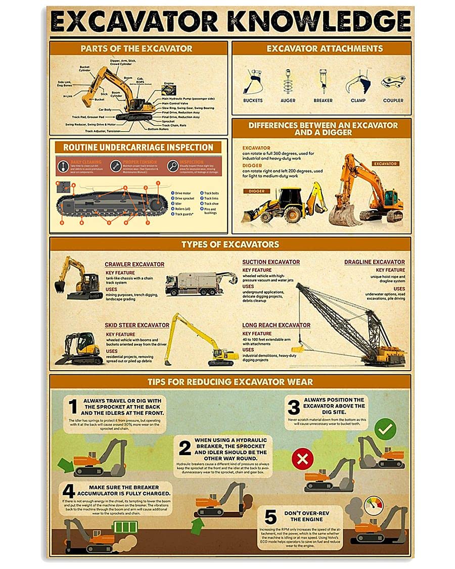 peiyeety Excavator Knowledge Posters Parts Of The Excavator Guide Metal Signs Plaque Home Room Club Decor Retro Wall Decor 8"x12"