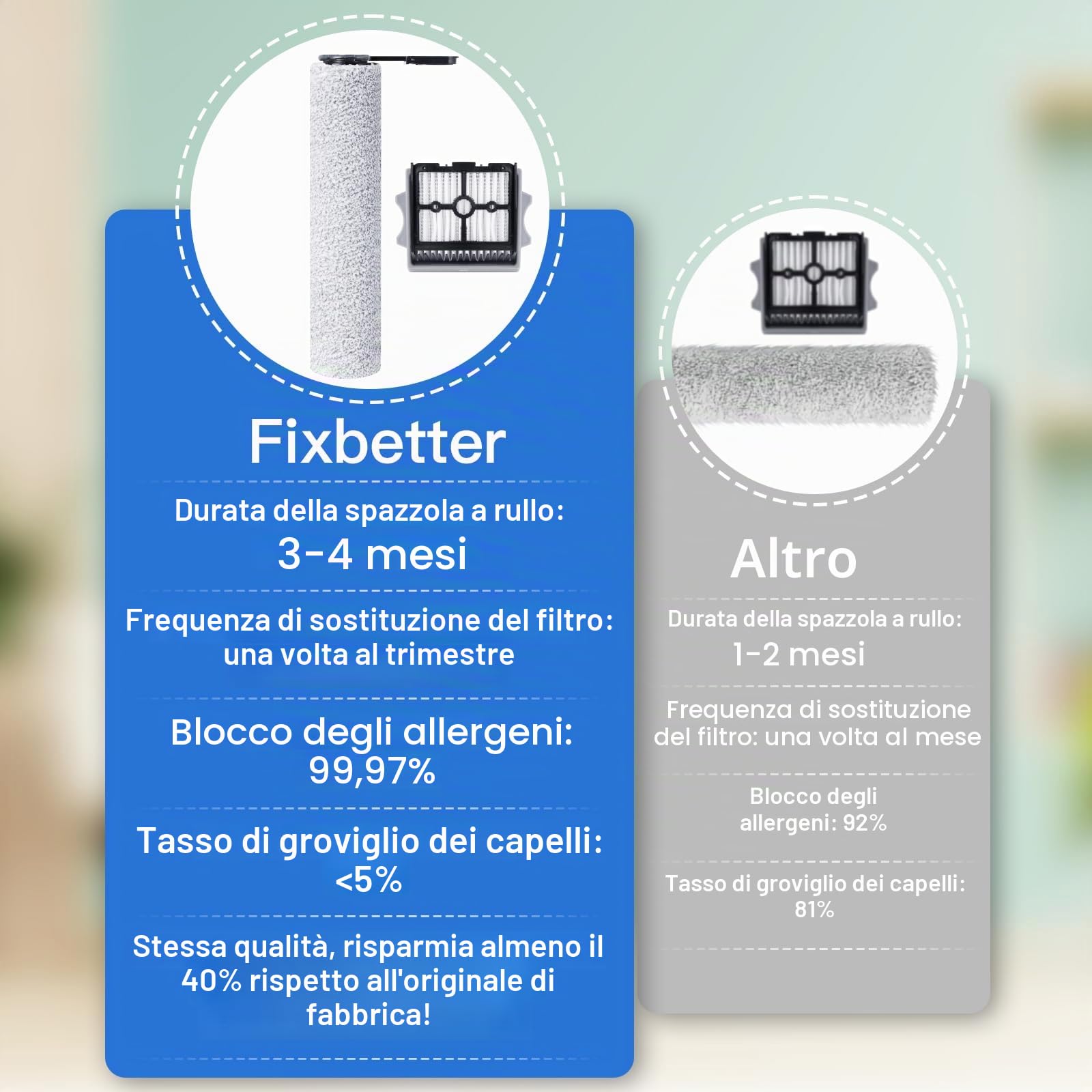 Ricambi per Tineco Floor One Stretch S6/Floor One S7 Stretch Ultra/S6stretch lite/Switch S6 Stretch/Switch S7 Stretch/S7 Stretch Steam/i6 Stretch/i5 Stretch aspirapolvere a secco e umido