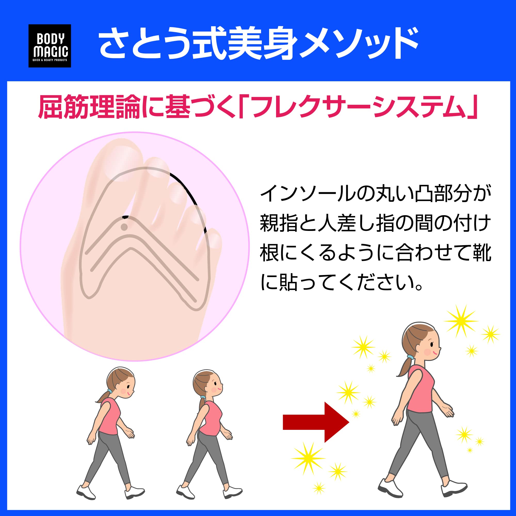 Amazon.co.jp: ボディマジック インソール 2足セット 疲労 軽減 美身
