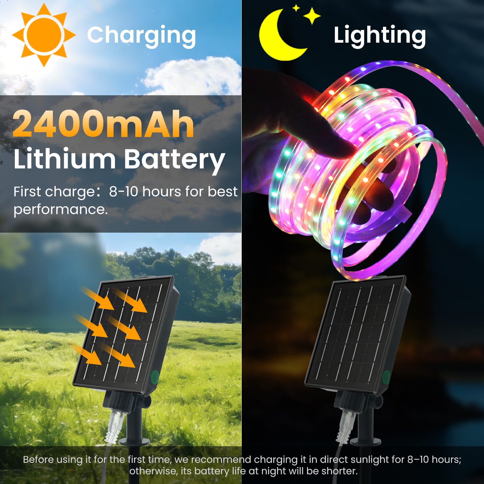 Solar LED Strip, Solarbetriebene 2835 SMD LED Streifen Außen, 8 Modi, 64Leds/m, Schneidbar, IP65 Wasserdicht Flex LED Leiste Lichtband Schlauch für Garten, Balkon, Treppe (Mehrfarbig, 20M)