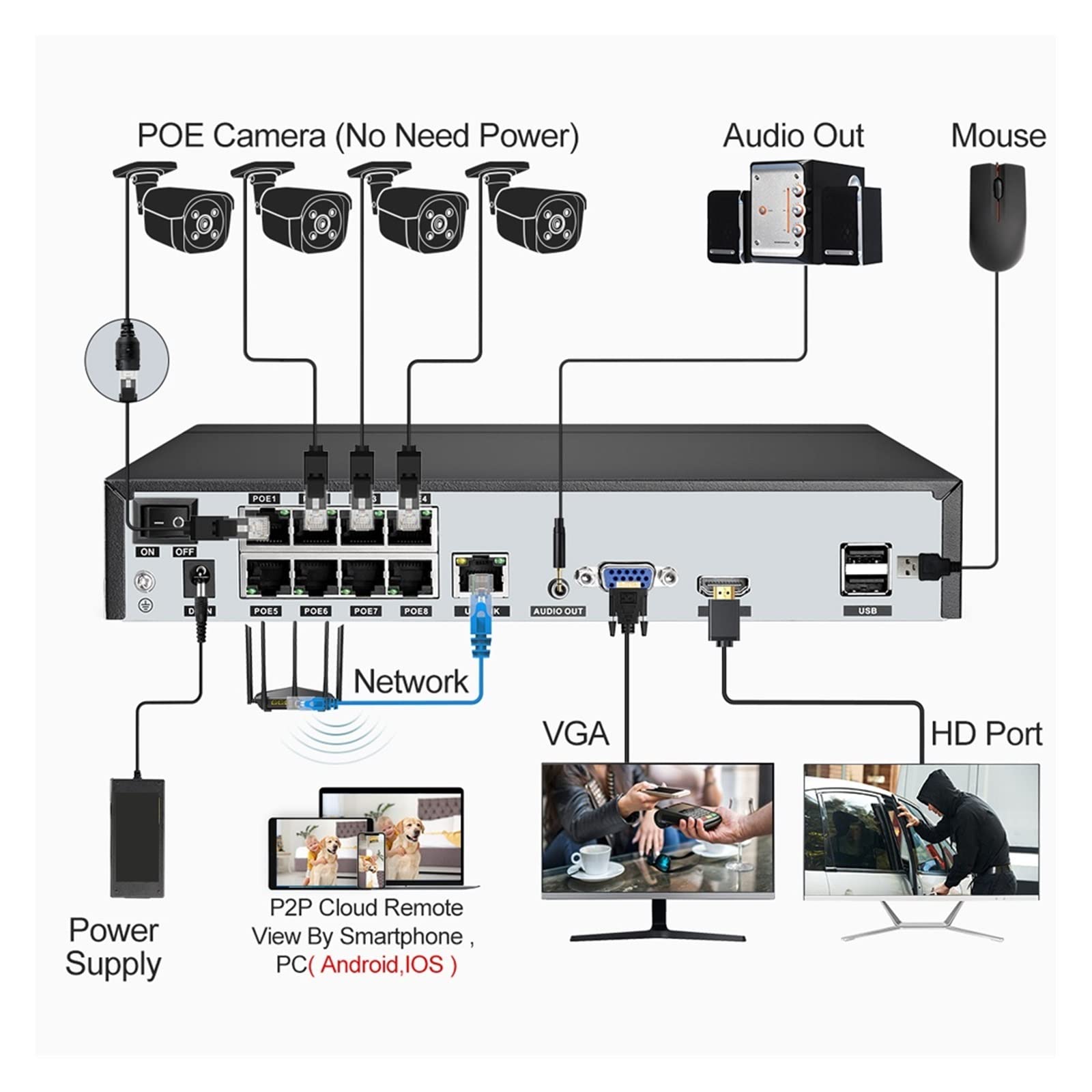 System Kamer Bezpieczeństwa Ultra HD 8MP POE NVR Dwukierunkowy Dźwięk Wykrywanie Twarzy Kolor Noktowizor Zestaw Nadzoru Wideo łAtwa W Instalacji(2T,8CH NVR 8PCS Camera)