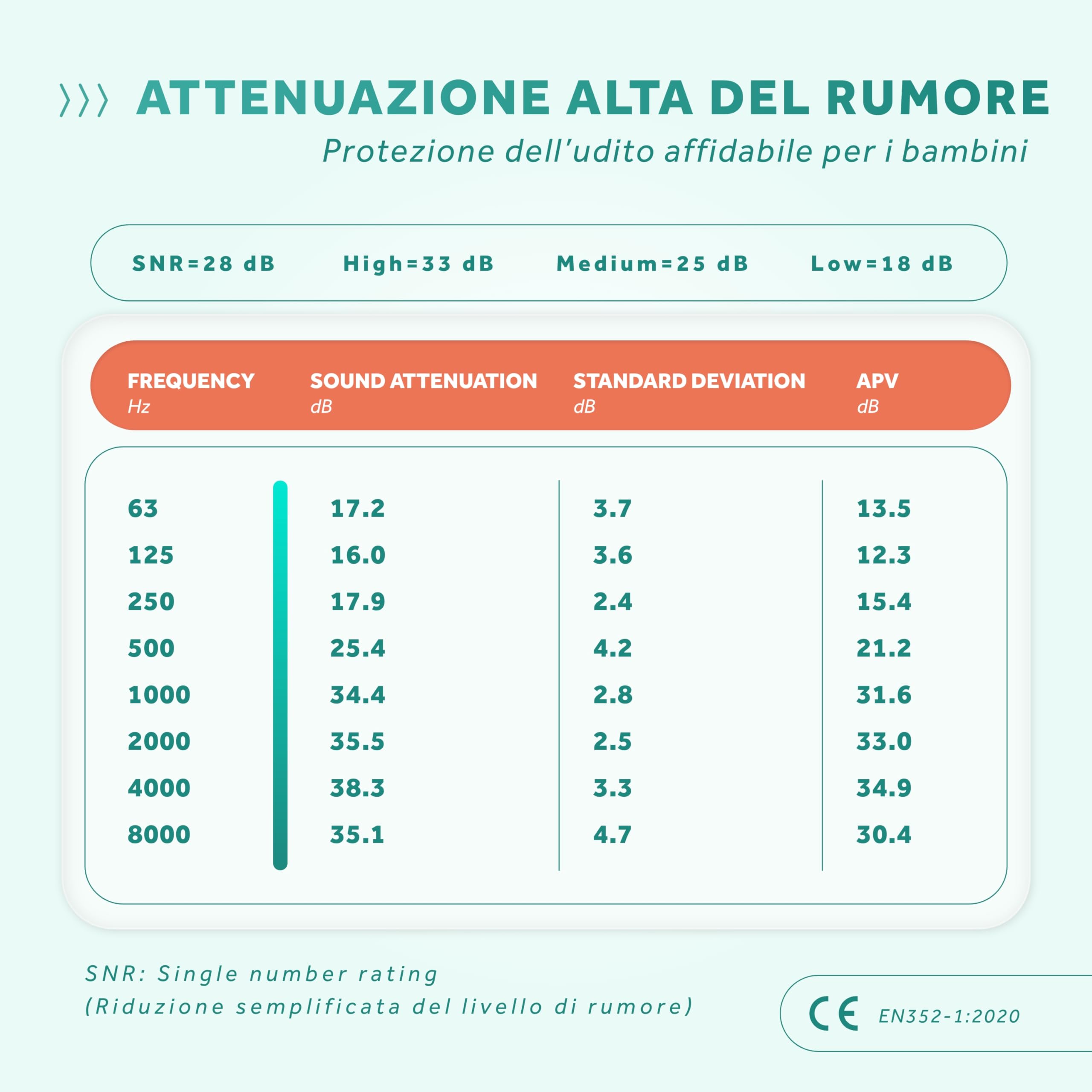 Schallwerk® Kiddies – Cuffie Antirumore Bambini – Protezione dell’Udito con Isolamento Acustico – Cuffie Rumore, Ideali per Scuola, Viaggi e Feste, Aero, Antirumore, Neonato, concerto, neonati