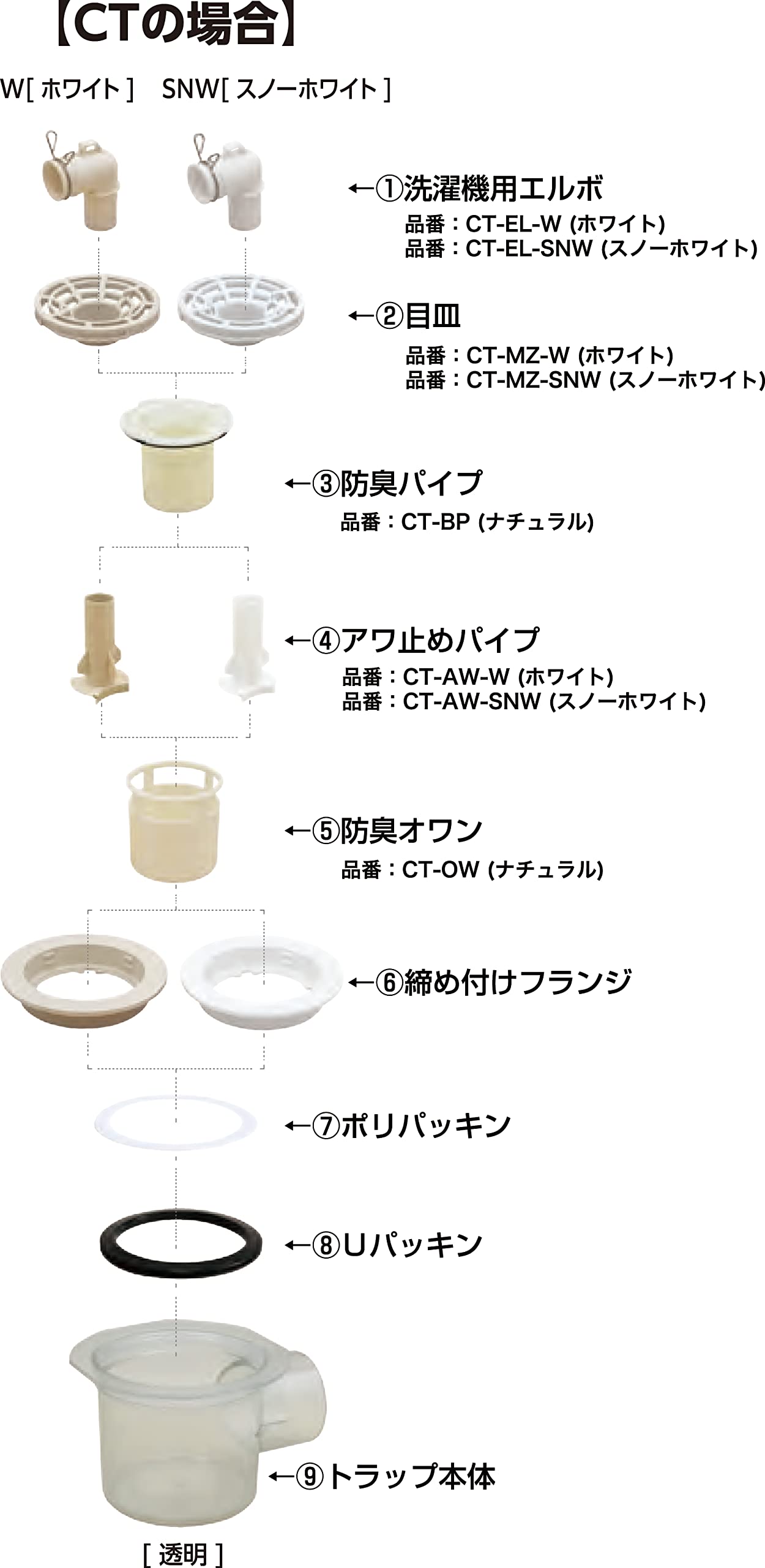 Amazon.co.jp: シナネン(SINANEN) 洗濯機用エルボ CT-EL-W (CT-W用