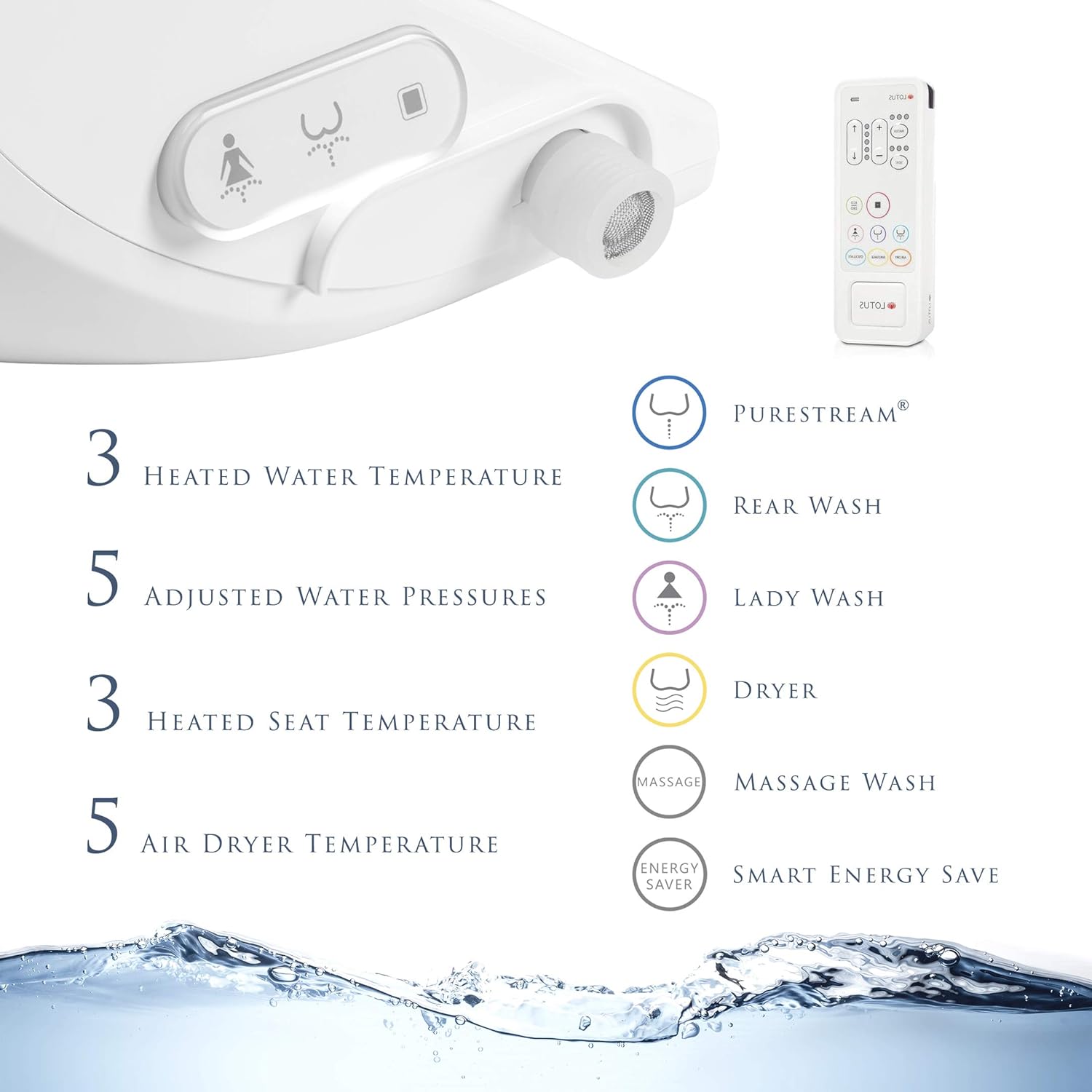 Lotus Bidet Remote Control and Functions