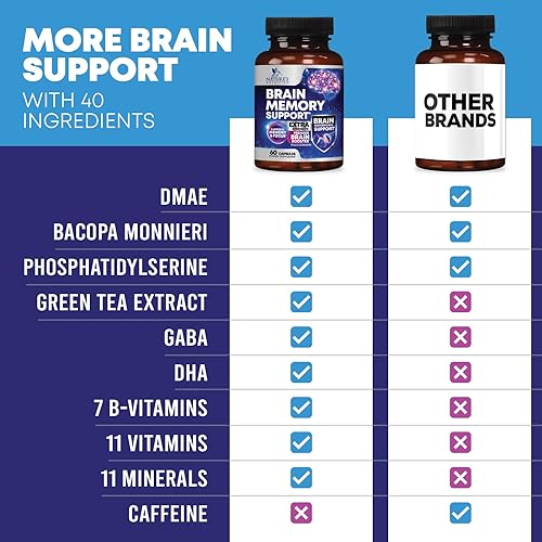 Miniatura 25 de Suplemento de memoria cerebral, nootrópicos de fuerza 3 veces para concentración, claridad y apoyo de enfoque, salud cerebral, vitaminas cognitivas