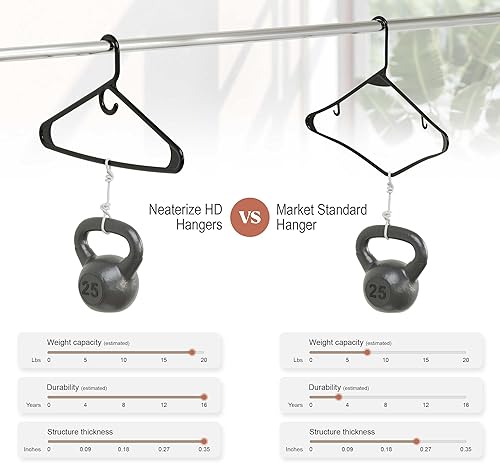 Miniatura 5 de Perchas de ropa de plástico ultra resistentes, color negro, perchas duraderas para abrigos, trajes y ropa (paquete de 24 unidades, negro)