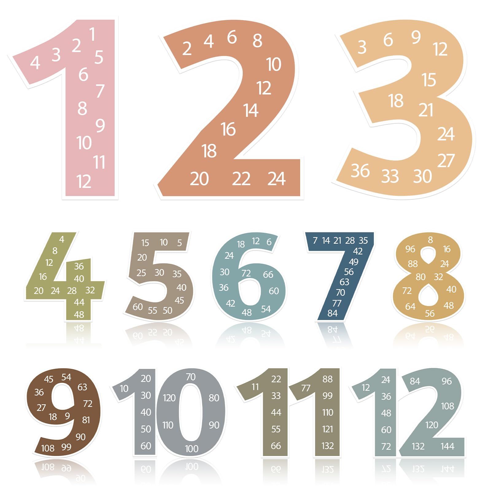 Sereliy 12 PCS Large Math Poster from 1 to 12 Numbers Multiplication Table Poster for Elementary School Kid Family Classroom Educational Supplies.(