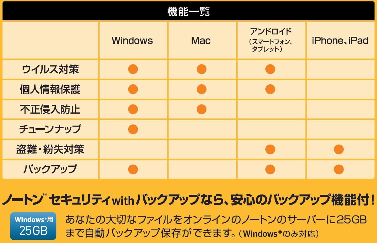 Amazon 旧商品 ノートン セキュリティ With バックアップ 日本語 正規 1年3台版 旧版 データ復元 バックアップ Pcソフト Amazon 旧商品 ノートン セキュリティ With バックアップ 日本語 正規 1年3台版 旧版 データ復元 バックアップ Pcソフト