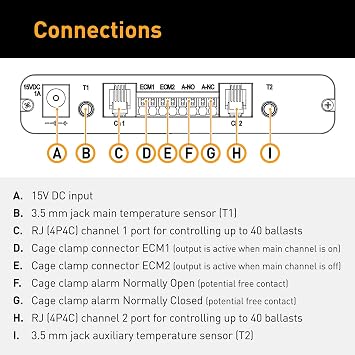 Gavita Master Controller EL2 - Gen 2 Black