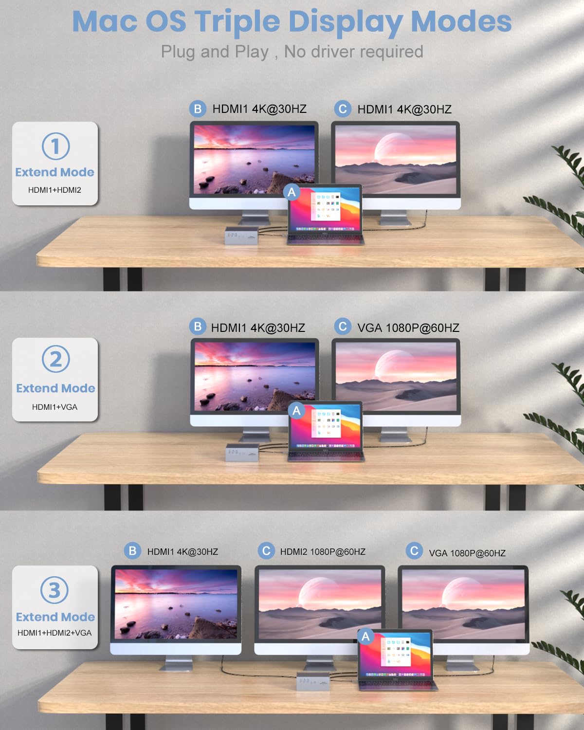 Docking Station for Dell/HP/Lenovo/Surface Laptop, Dual HDMI Adapter for 2 Monitors, 13 in 1 USB C Hub With HDMI/VGA/USB/PD/Ethernet/SD/ TF/Audio
