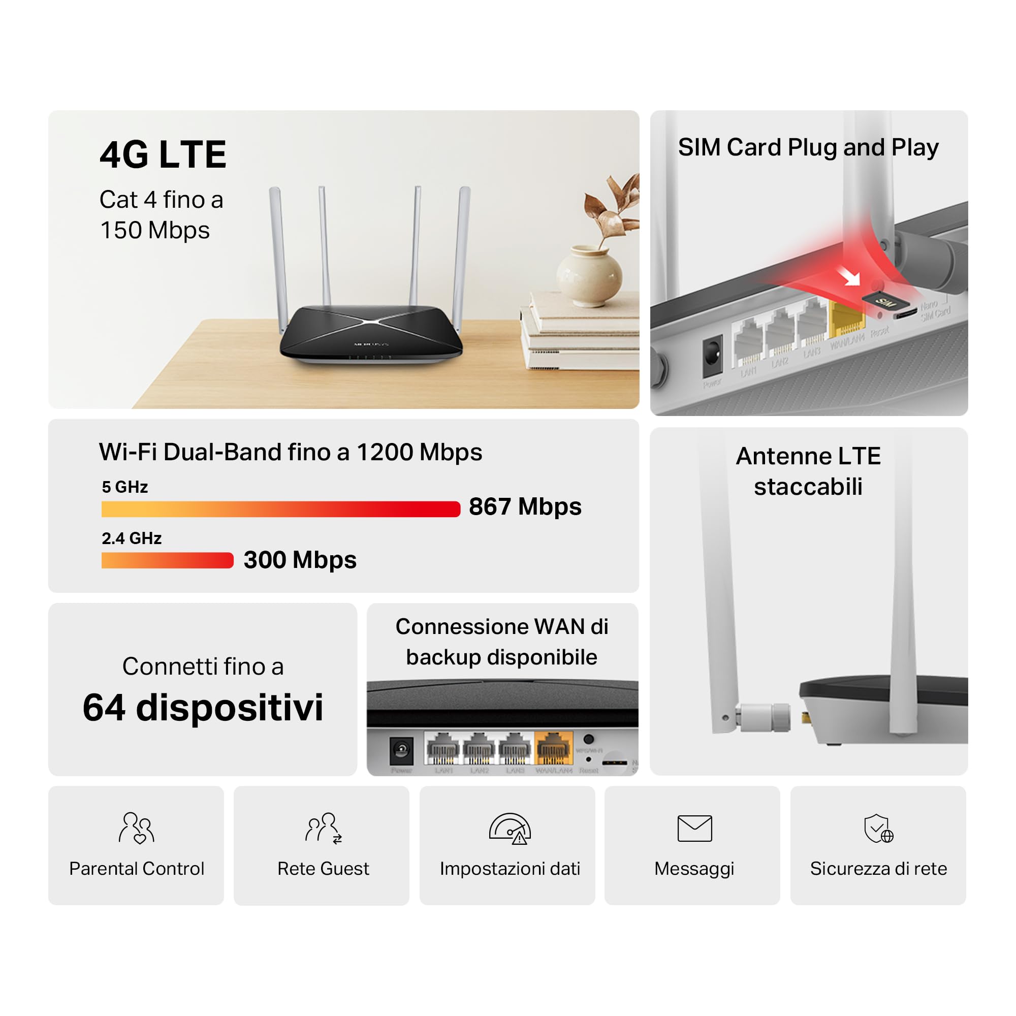Mercusys MB135-4G Router WiFi con Sim, 4G LTE Cat4 AC1200Mbps, 4 Antenne Ad Alto Guadagno, 1 Porta LAN/WAN + 3 Porte LAN, OpenVPN, PPTP Server, WAN Backup, Parental/LED Control, SMS, APP, Plug & Play