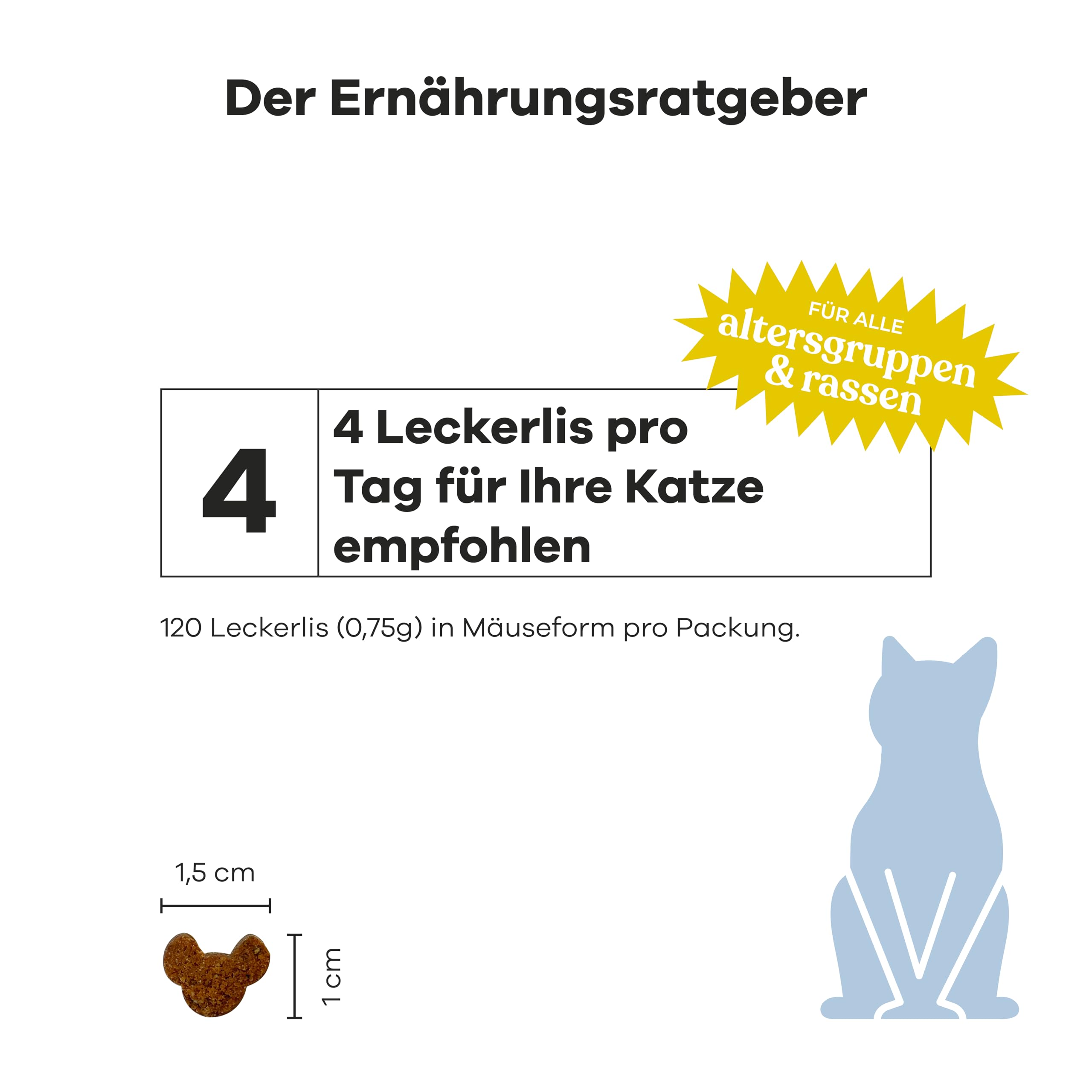 Ergänzungsfuttermittel für Katzen – Verdauung – Gegen Durchfall & Verstopfung – Prä- & Probiotika, Flohsamenschalen – Von Tierärzten empfohlen
