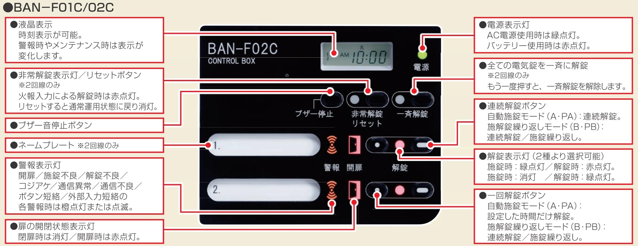 Amazon.co.jp: アート 2回線用電気錠制御盤 BAN-F02C: DIY・工具