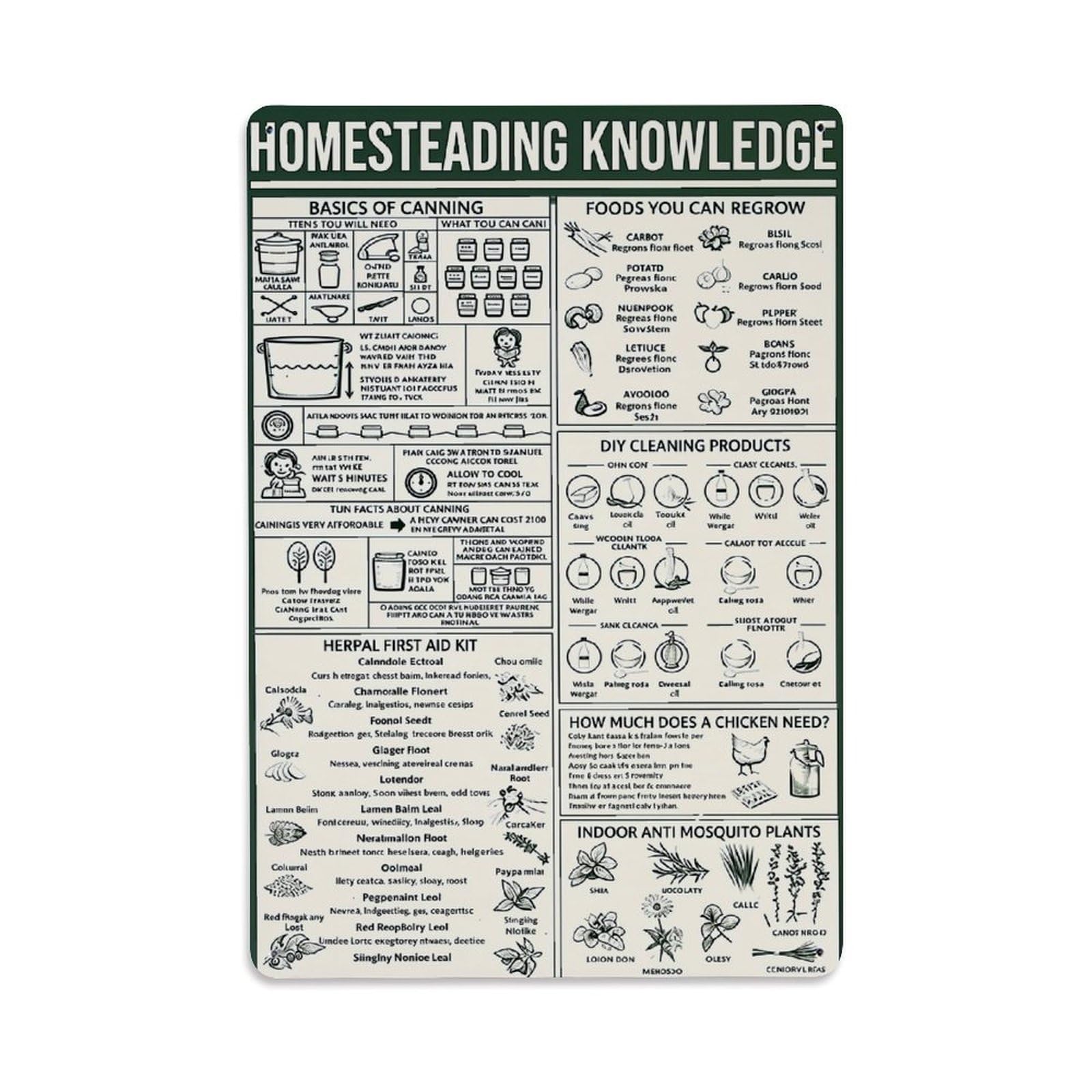 Jdfenggu Vintage Homesteading Knowledge Guide Pattern Retro Metal Tin Sign, Decor Art Poster For Bar, Home, Man Cave, Kitchen, Laundry Room Gift 8X12inch