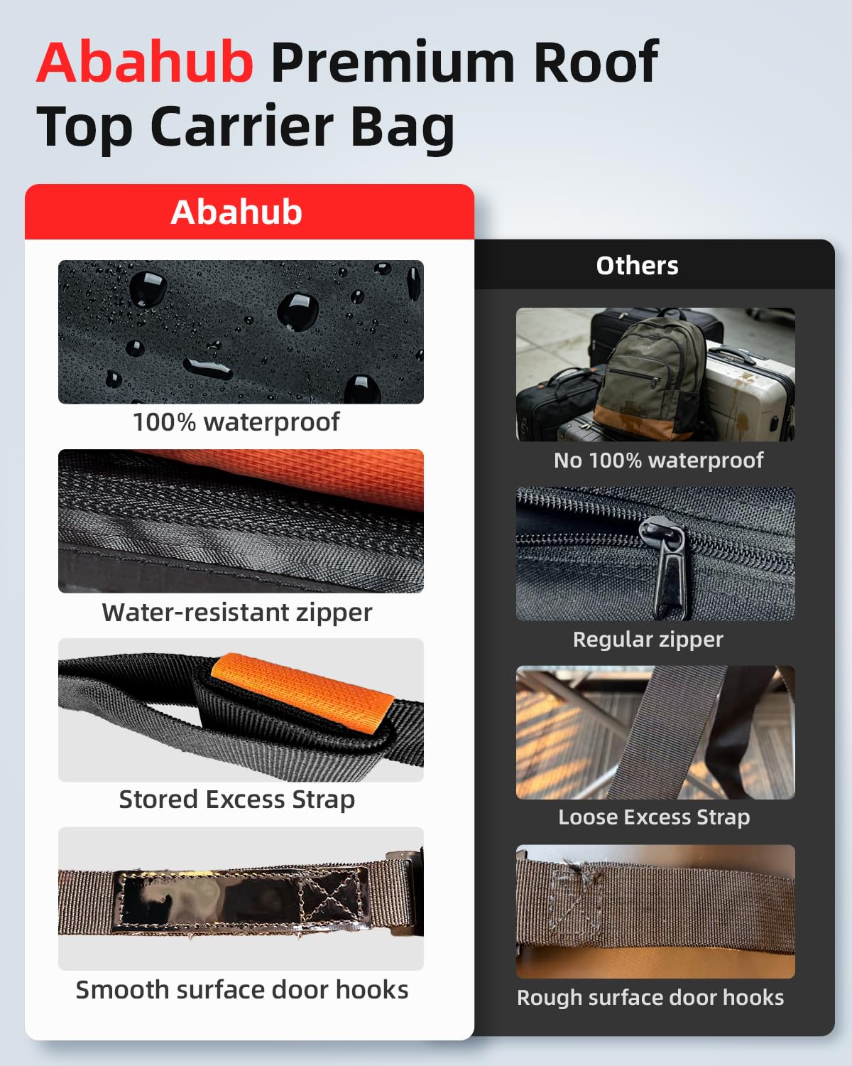 Abahub Auto Dachbox 840D Weich Faltbare wasserdichte Dachtasche mit Türhaken, Rutschfester Matte,Aufbewahrungstasche für Alle Autos mit/ohne Gepäckträger (850L)