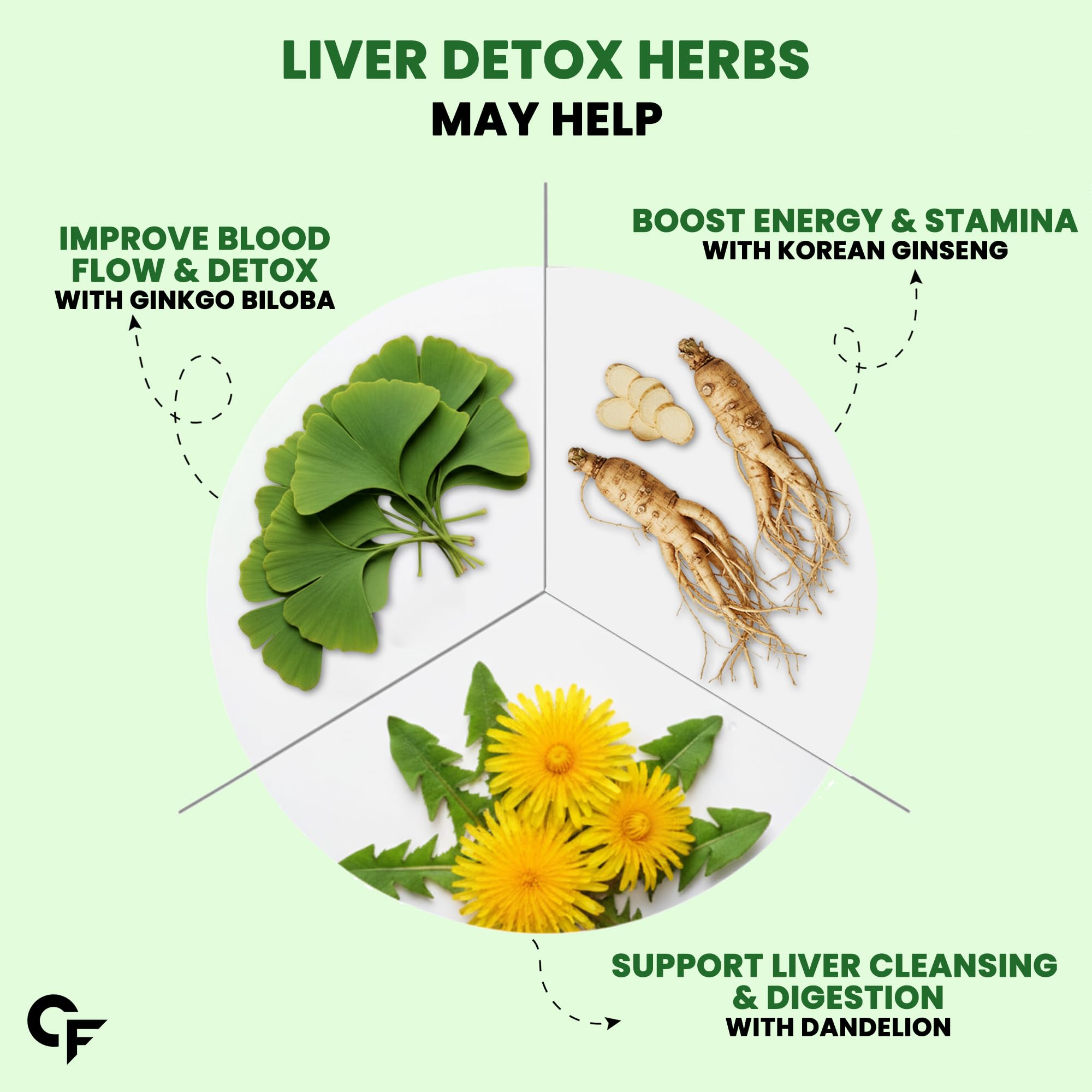 Carbamide Forte Liver Detox Supplement | Fatty Liver Detox Tablets with Clinically Researched Ingredients | Just Drop, Dissolve, Fizz & Drink | Green Apple Flavour - 20 Effervescent Tablets — Amazon image 7