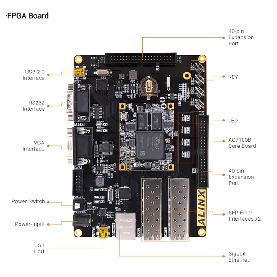 Amazon.com: MiiElAOD AX7102: XILINX Artix-7 XC7A100T FPGA