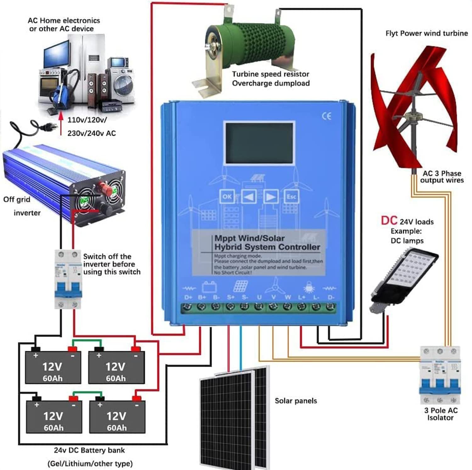 Wiatrowy kontroler ładowania hybrydowego, 400W wiatrowy panel słoneczny 24v 48v off grid turbina wiatrowa kontroler ładowania słonecznego, generator z turbiną wiatrową, 800W-48V