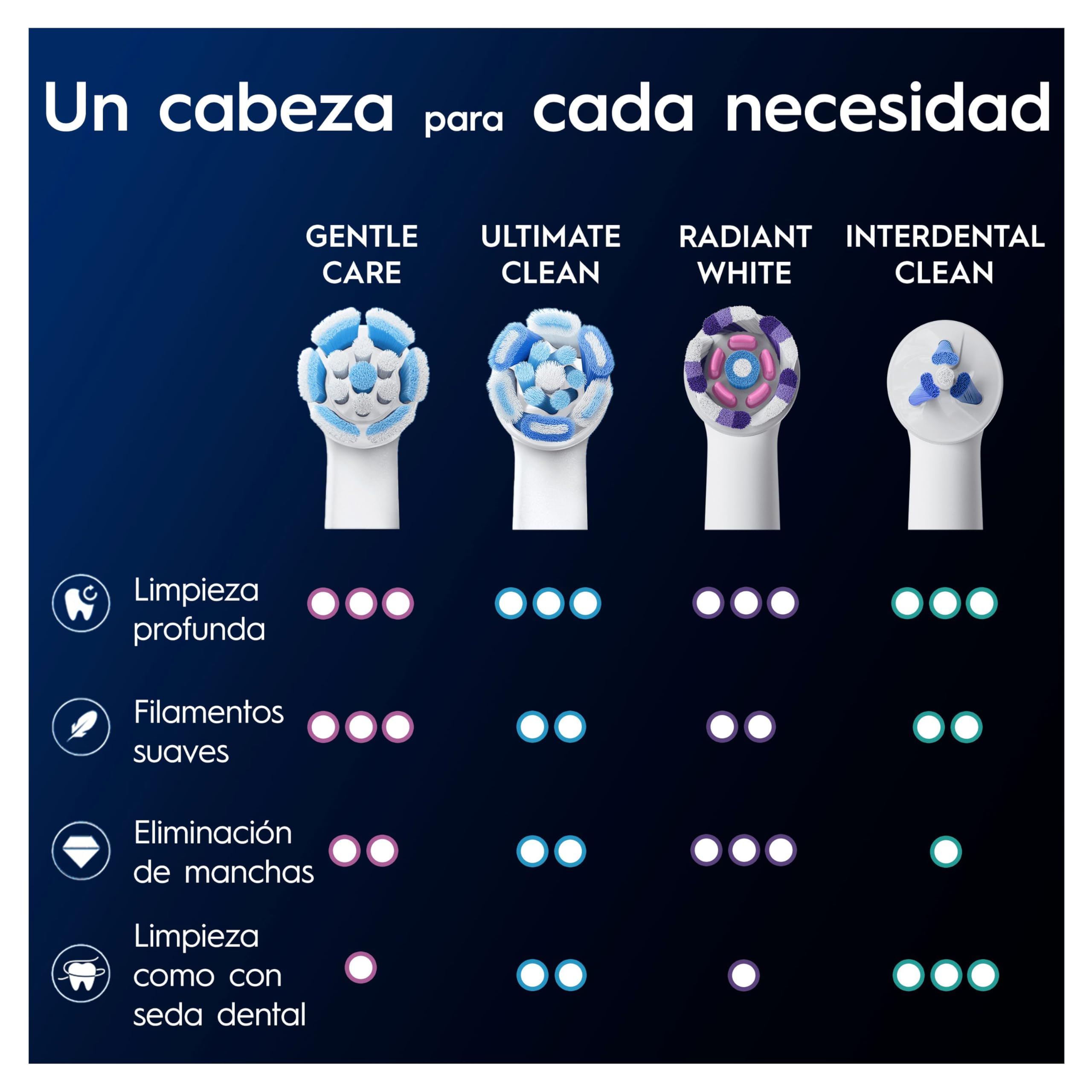 Oral-B iO Gentle Care Cabezales de Recambio Originales, Pack de 8, Blanco, para Cepillos Eléctricos Oral B iO, Encías Sensibles