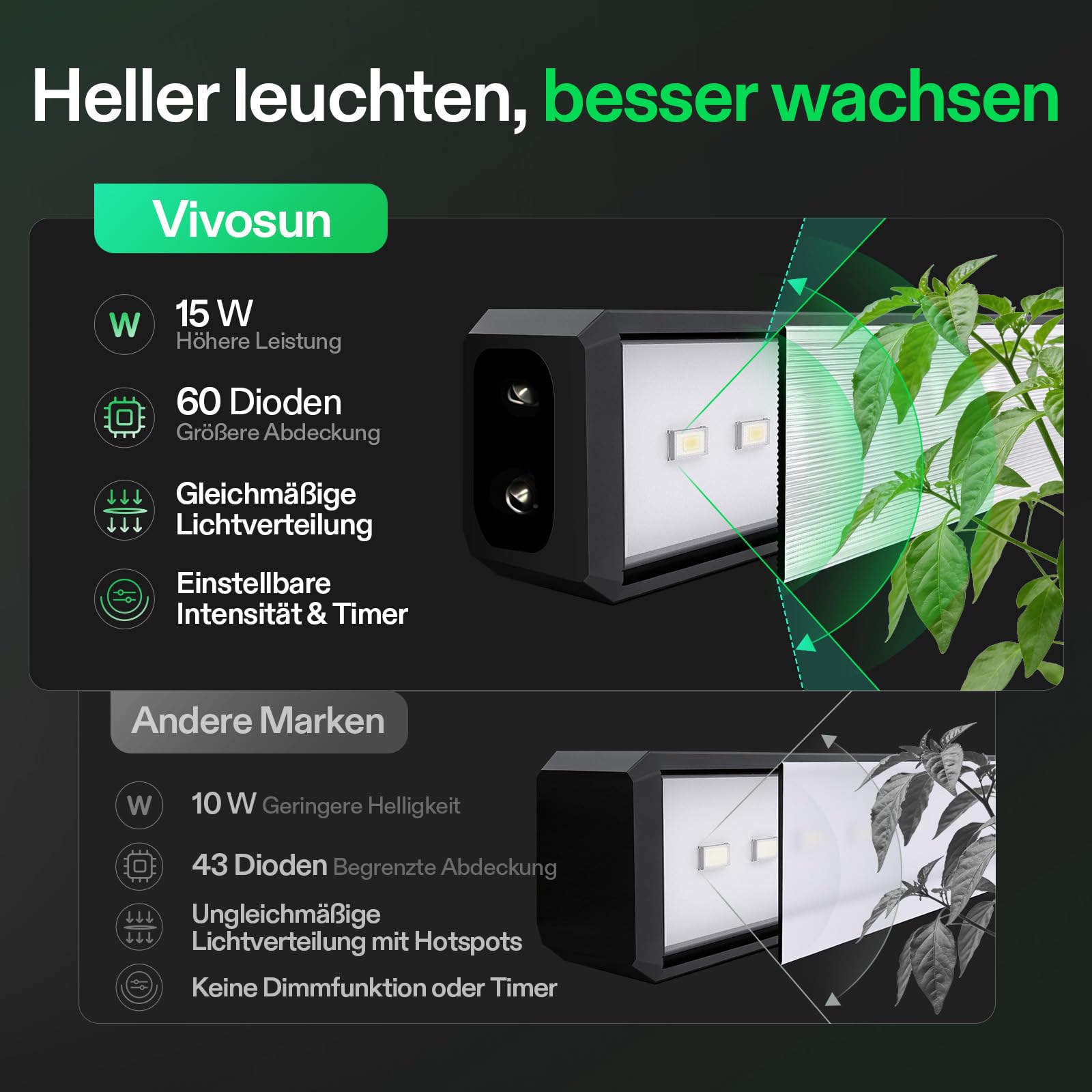 VIVOSUN lámpara LED T5 60 cm para plantas, 5000K espectro completo, 60W (4x15W) con temporizador y regulador, luz para germinación, hidroponía e interior, compatible SGS, ampliable, set de 4