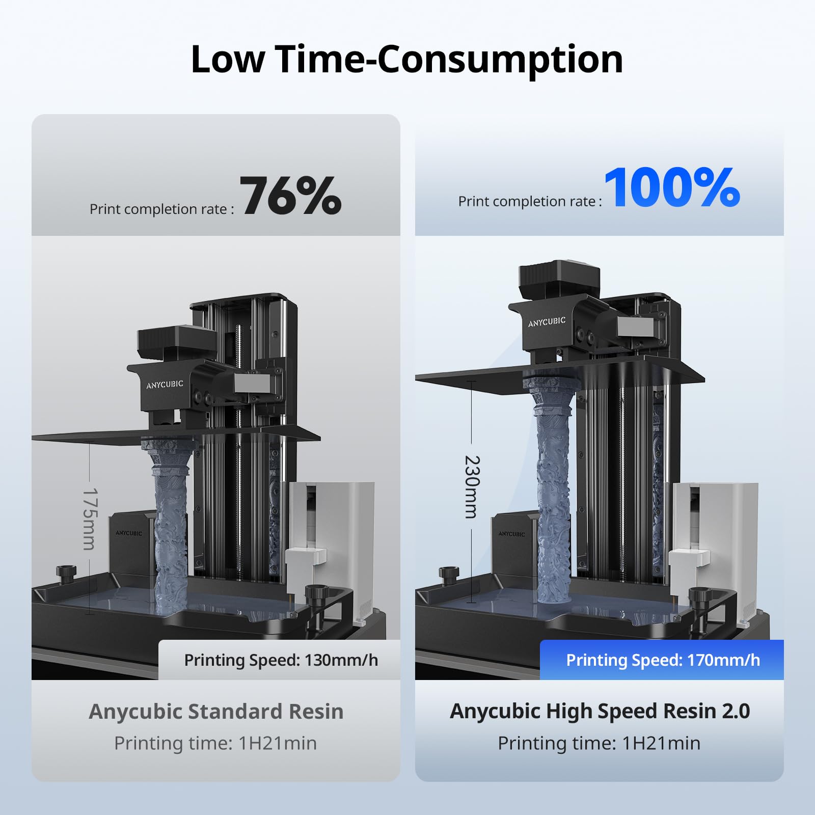 ANYCUBIC High Speed Resin 2.0, Żywica do Drukarek 3D, wysoka aktywność, niska lepkość, ultraszybkie drukowanie za pomocą drukarki 3D Anycubic Photon Mono M7 Pro (170 mm/h), Szary 1000G