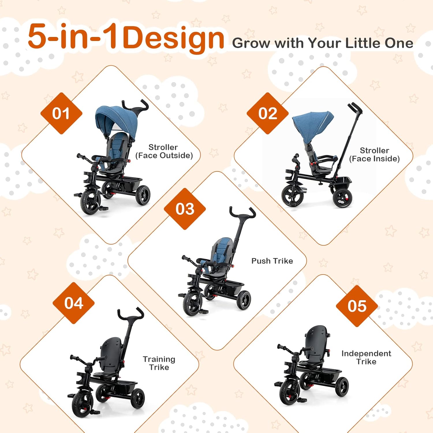 GLACER Tricycle, 5 in 1 Toddler Bike with Adjustable Push Handle, Removable Canopy, Reversible Seat, Safety Harness, EVA Wheels, Cup Holder & Storage Basket, Baby Tricycle for Age 1.5-5 Years (Blue)