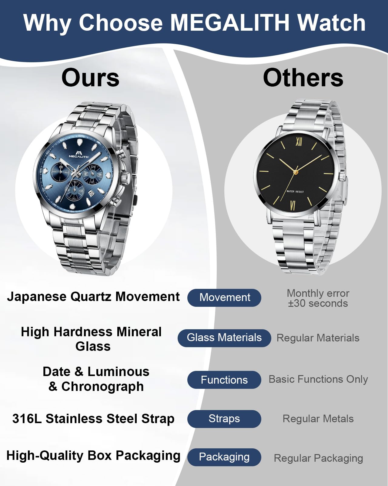 MEGALITH Orologio Uomo Acciaio Inossidabile: Impermeabile Analogico Cronografo Orologi con Fecha Luminosa - Regalo Anniversario Compleanno per Affari Lavoro Uomo