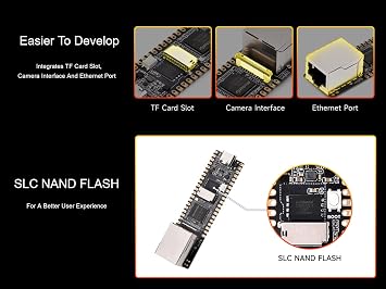 Waveshare LuckFox Pico Linux Micro Development Board with Ethernet Port, Based on RV1103 Chip, Integrate ARM Cortex-A7/RISC-V MCU/NPU/ISP Processors, Support MIPI CSI, USB etc.